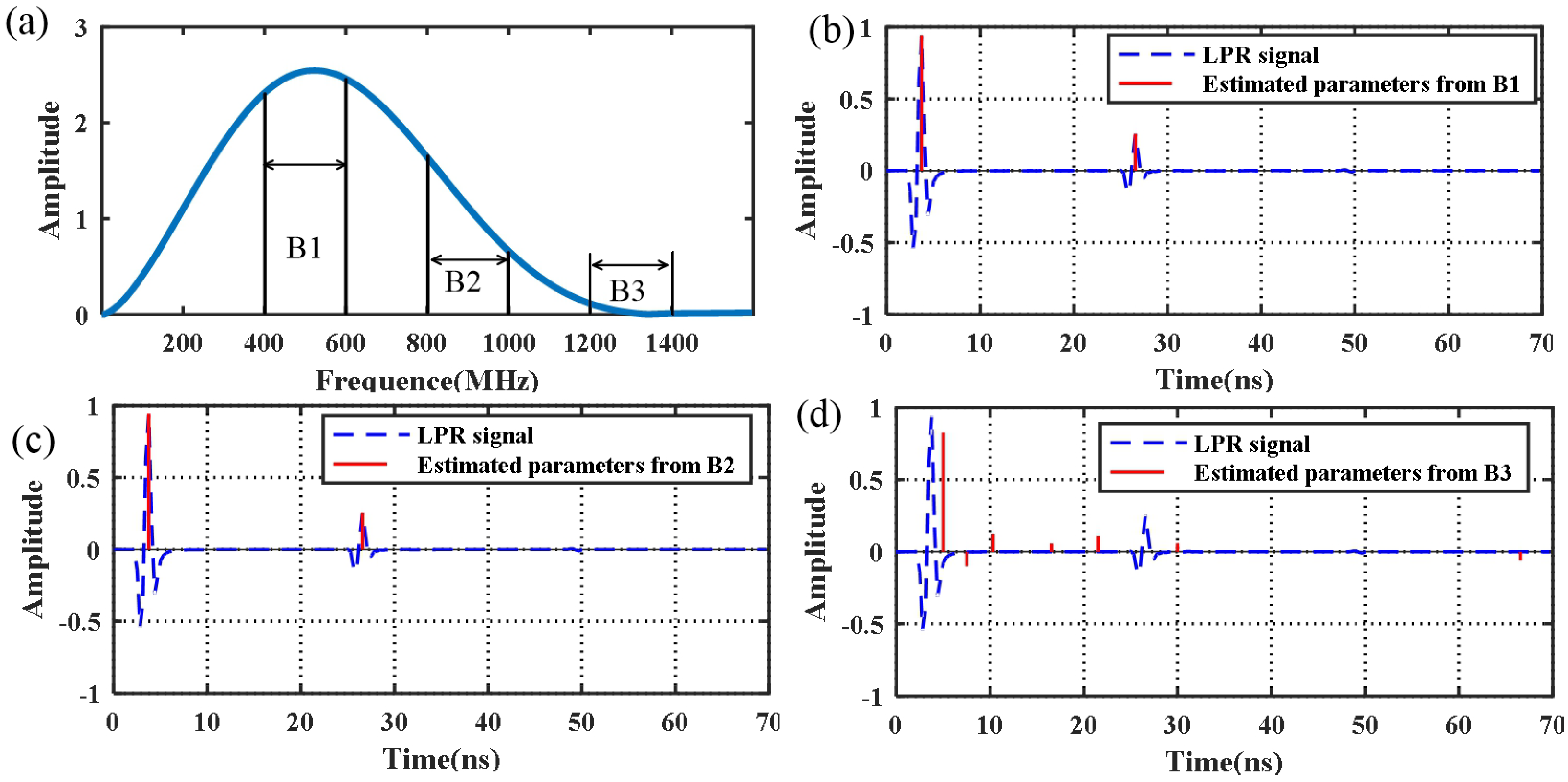 Remotesensing 10 01925 g002