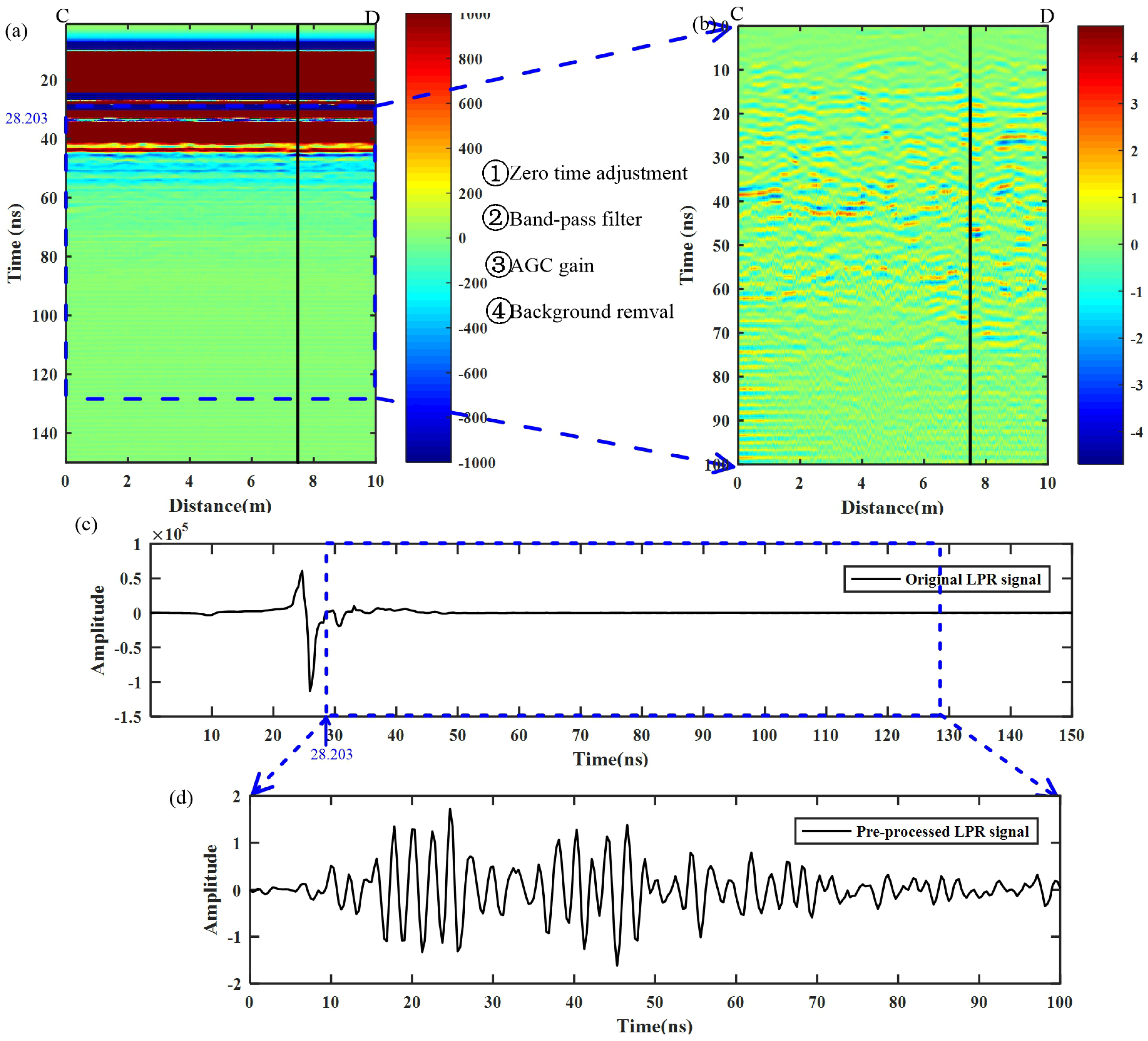 Remotesensing 10 01925 g010