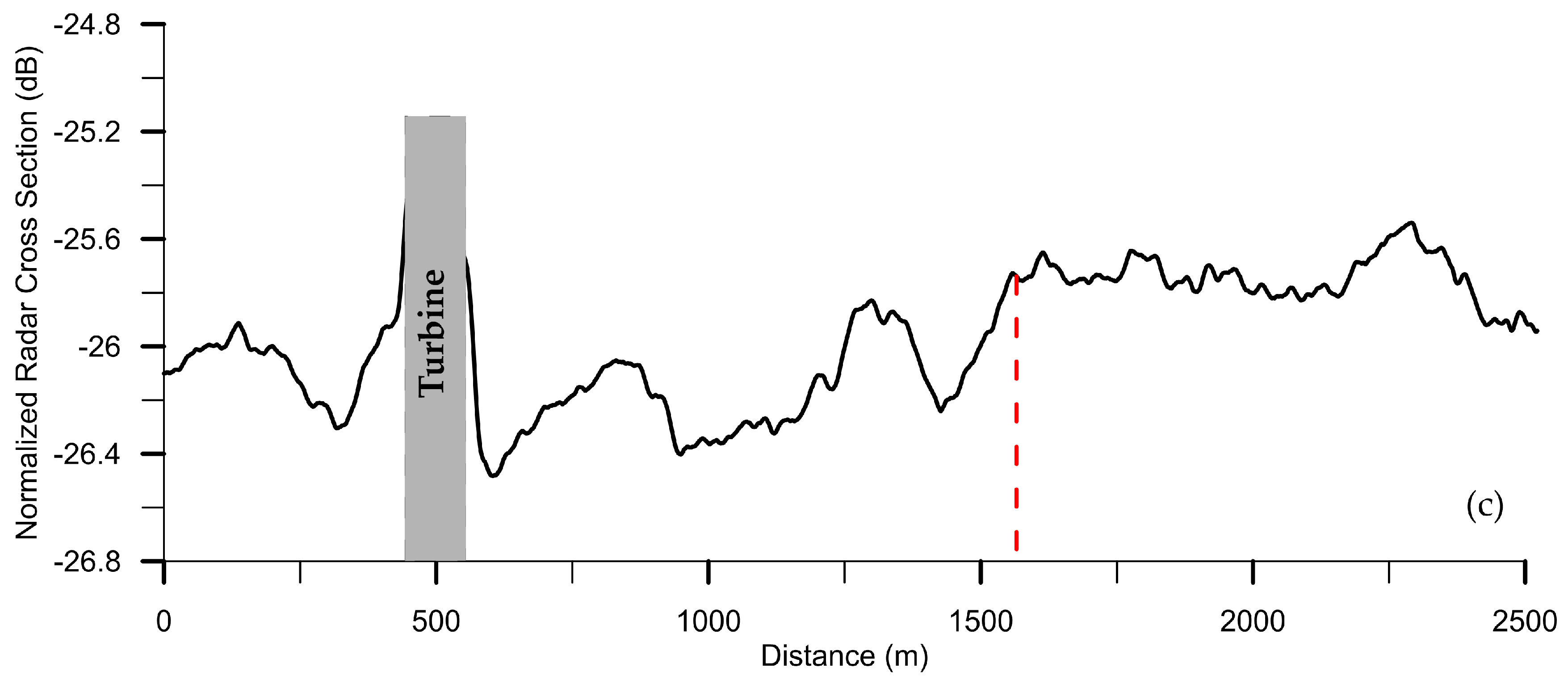 Remotesensing 10 01929 g002b