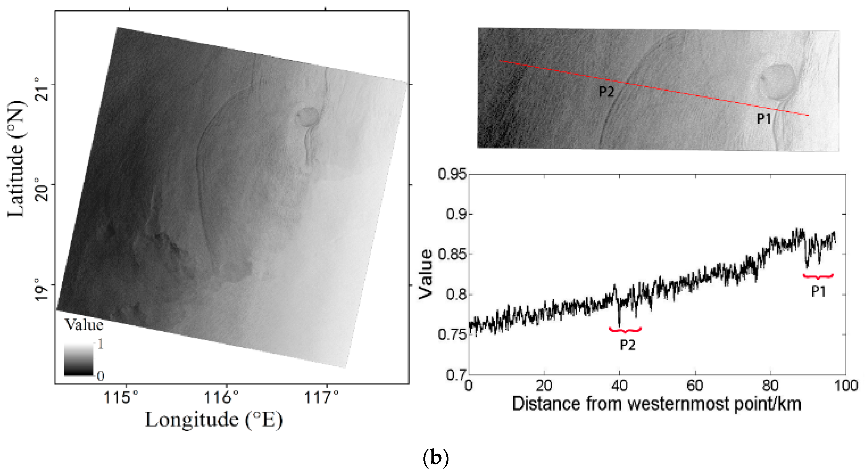 Remotesensing 10 01929 g003b