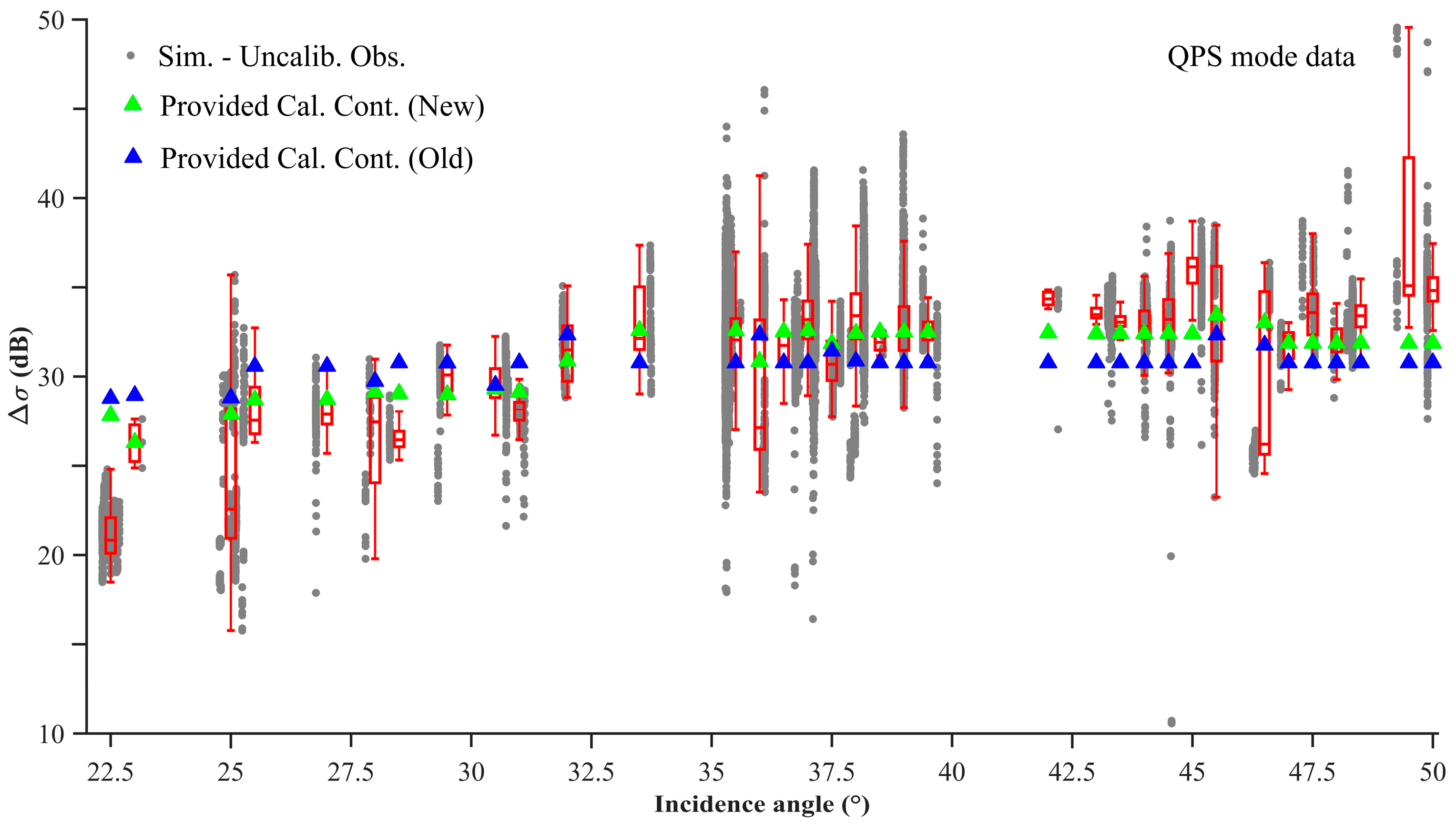 Remotesensing 10 01929 g004