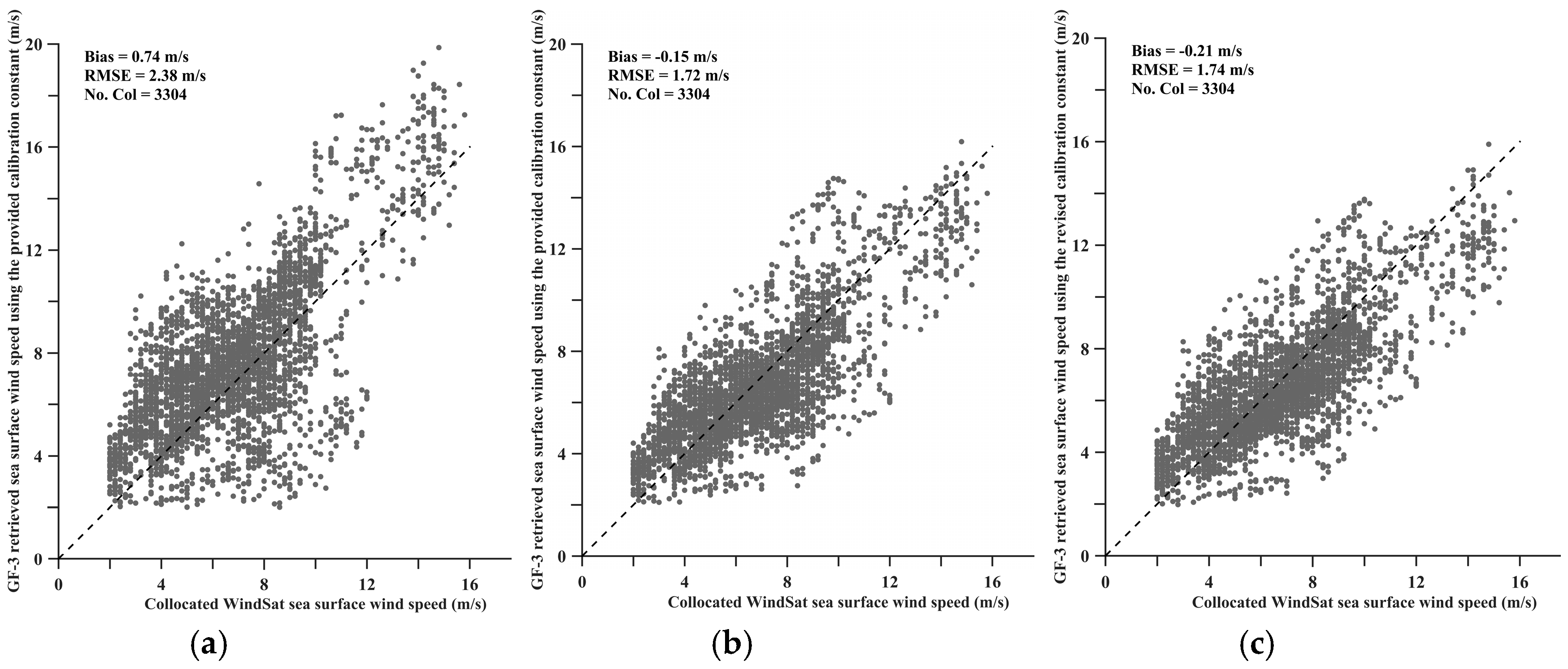 Remotesensing 10 01929 g005