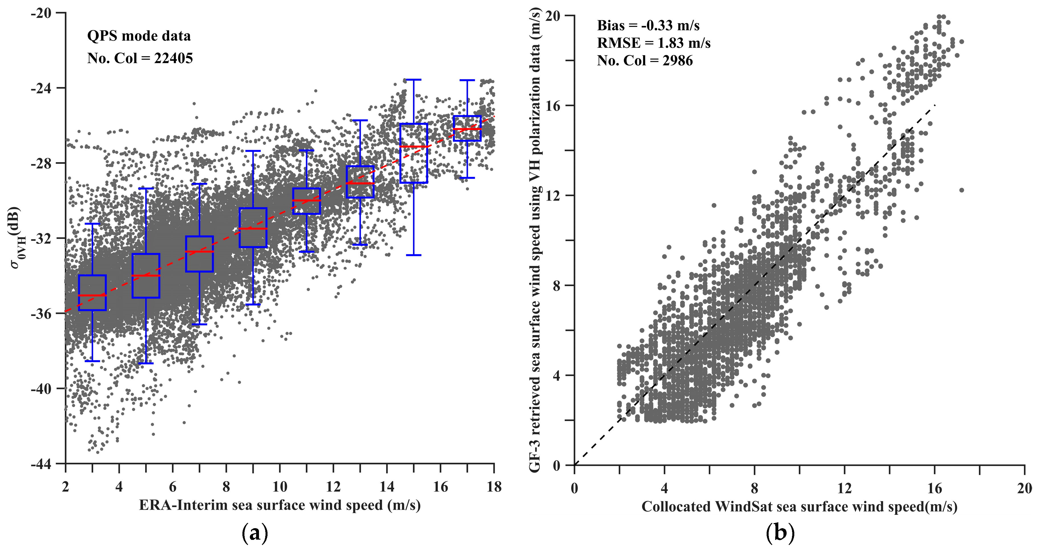 Remotesensing 10 01929 g006