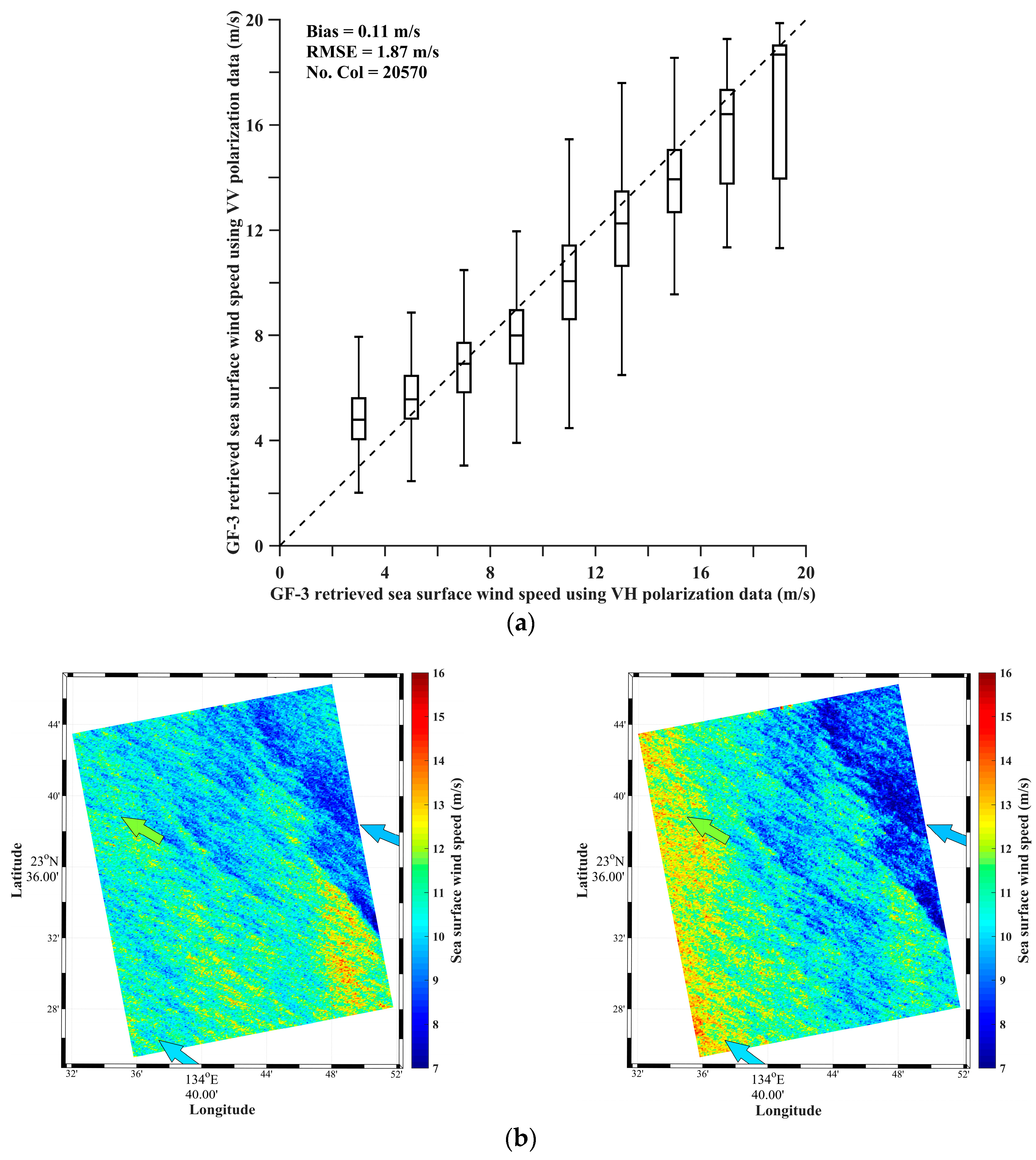 Remotesensing 10 01929 g007