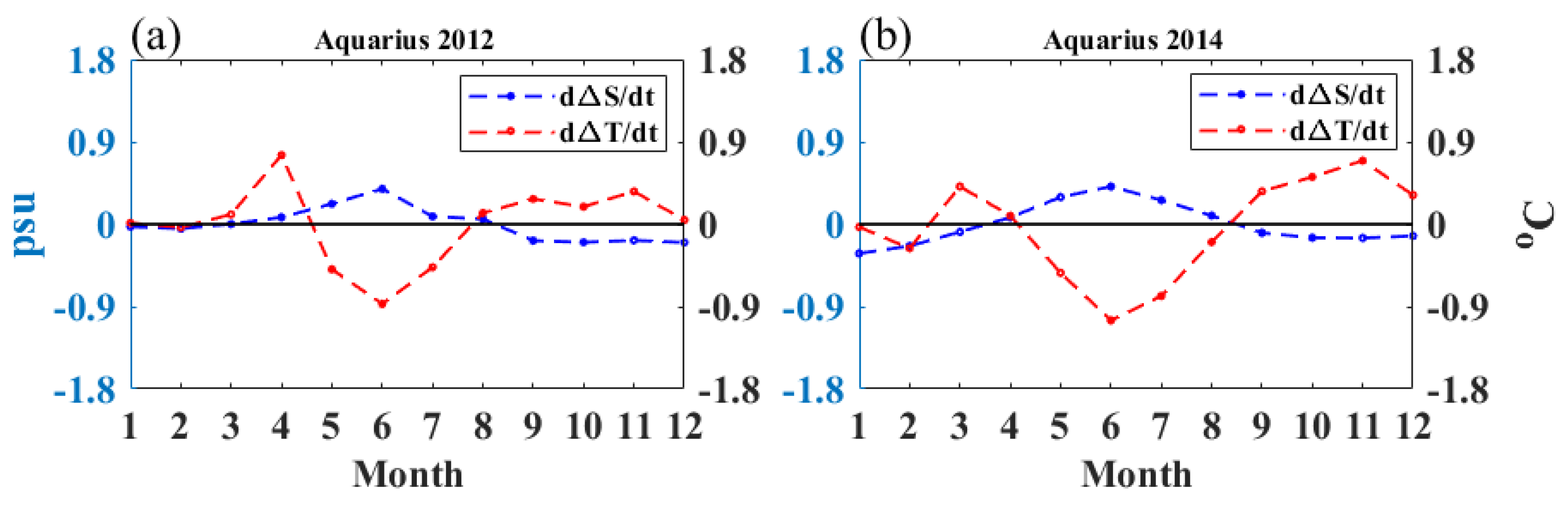 Remotesensing 10 01930 g004