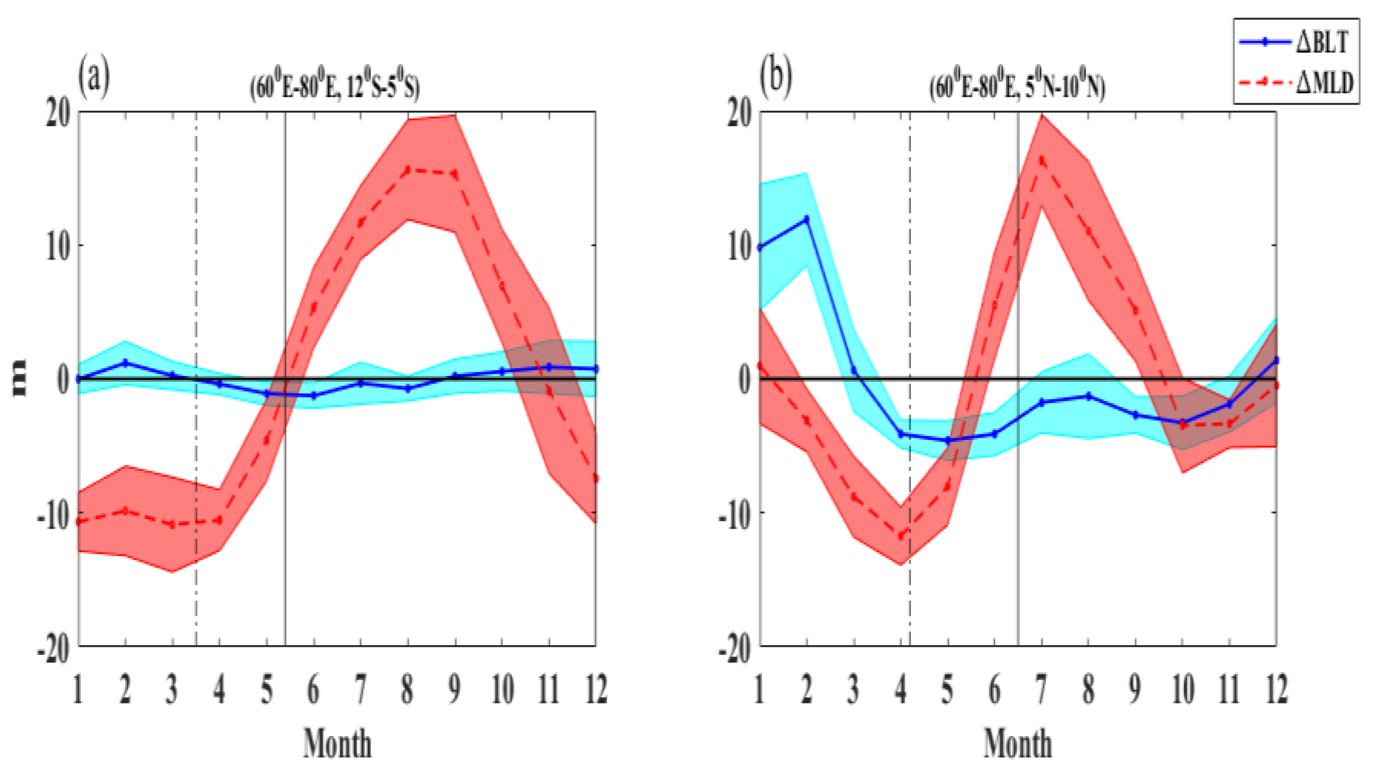Remotesensing 10 01930 g005