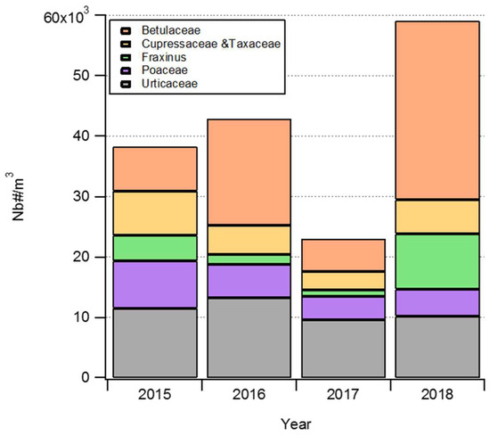 Remotesensing 10 01932 g0a1