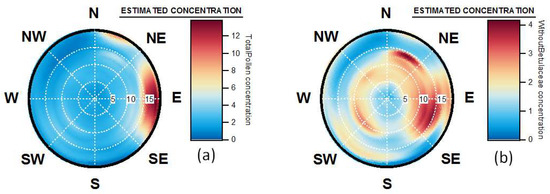 Remotesensing 10 01932 g0a2