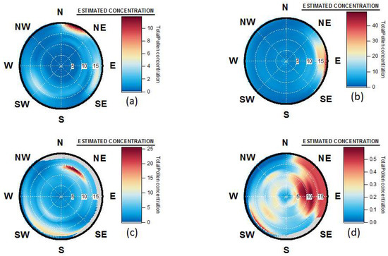 Remotesensing 10 01932 g0a3