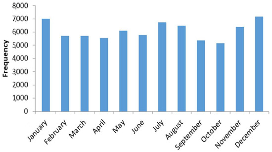 Remotesensing 10 01932 g0a4