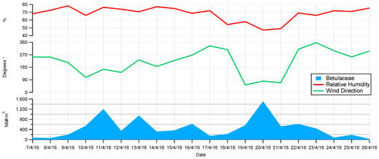 Remotesensing 10 01932 g0a5
