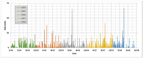 Remotesensing 10 01932 g0a6