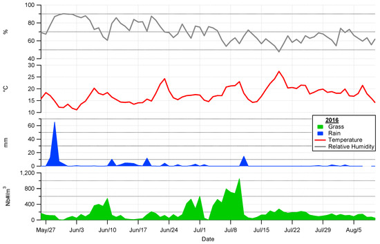 Remotesensing 10 01932 g0a7