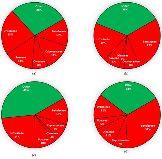 Remotesensing 10 01932 g0a8