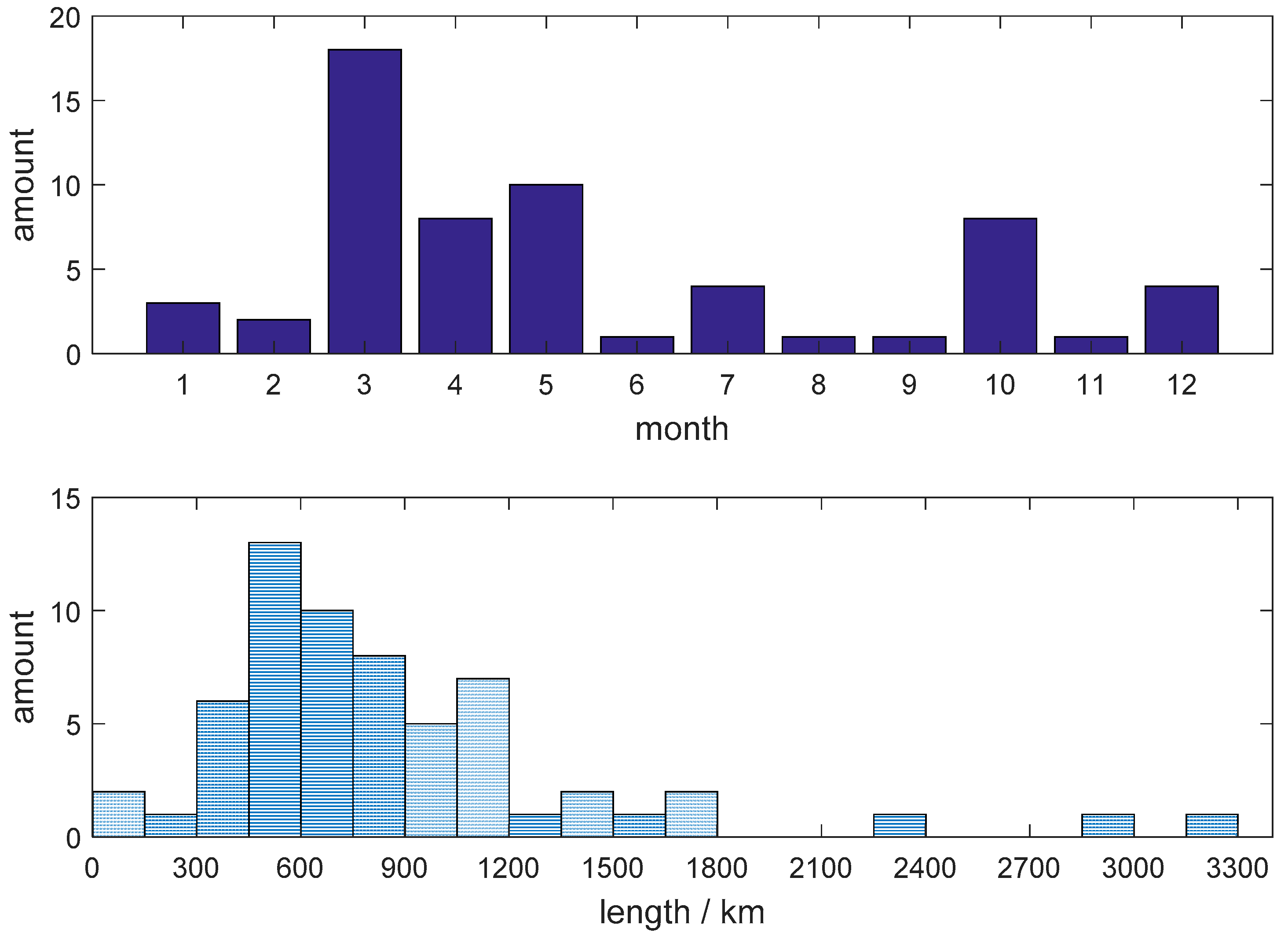 Remotesensing 10 01935 g007