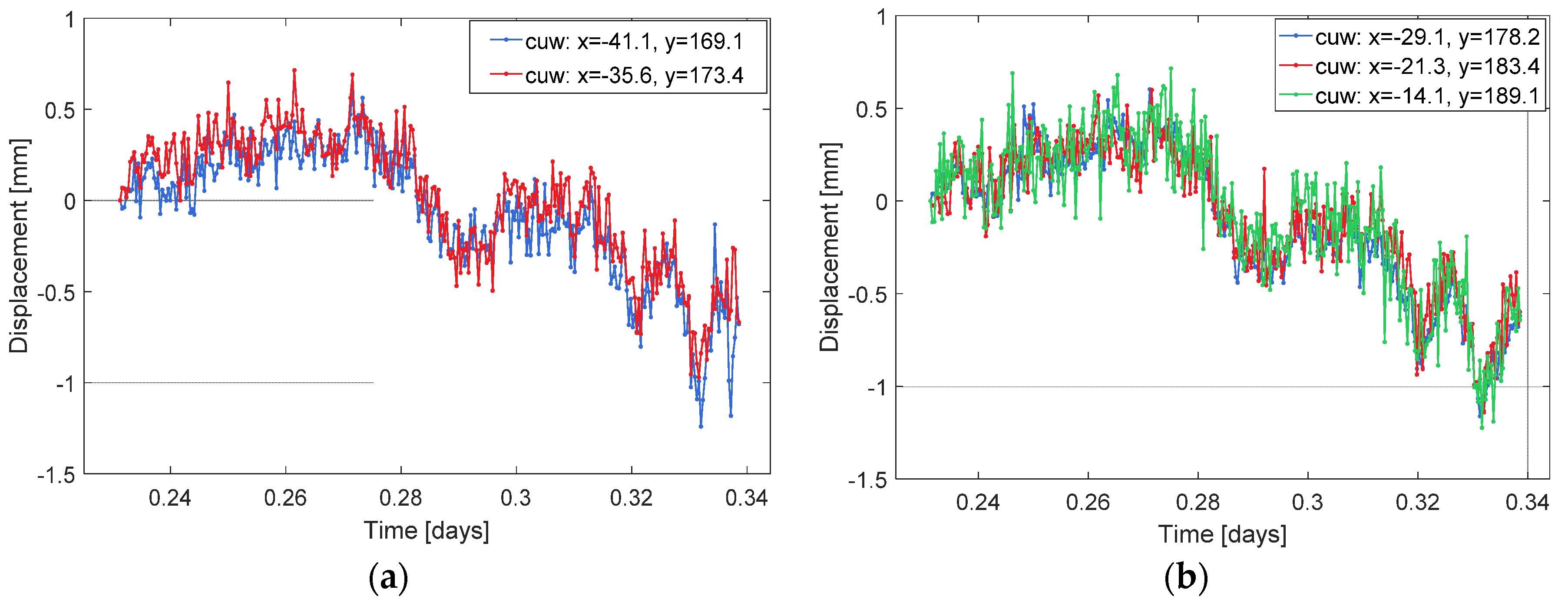 Remotesensing 10 01936 g005