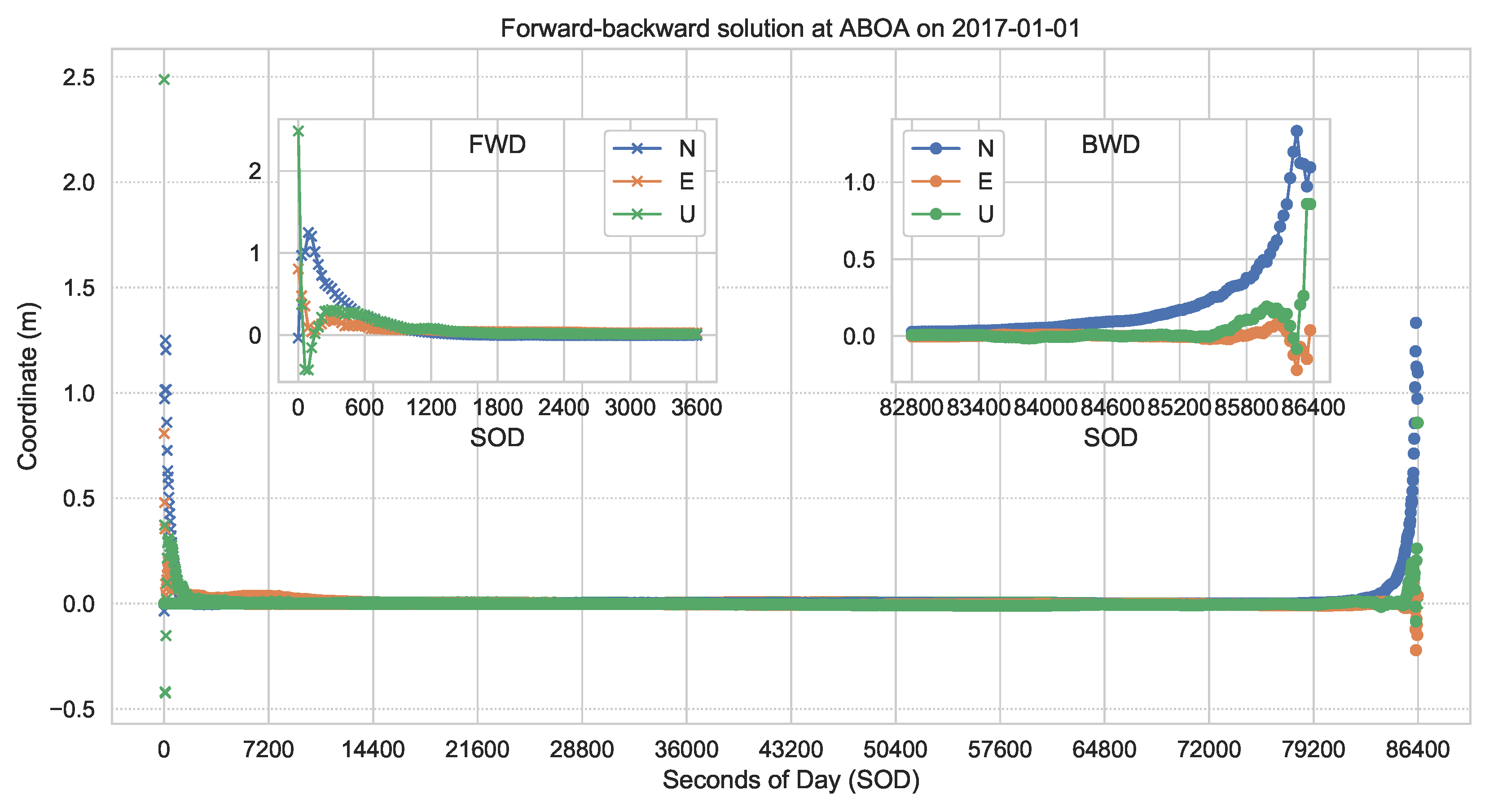 Remotesensing 10 01937 g004