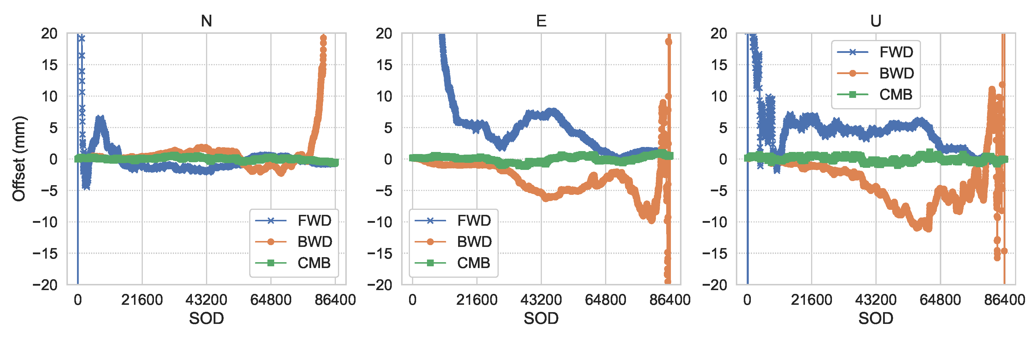 Remotesensing 10 01937 g005