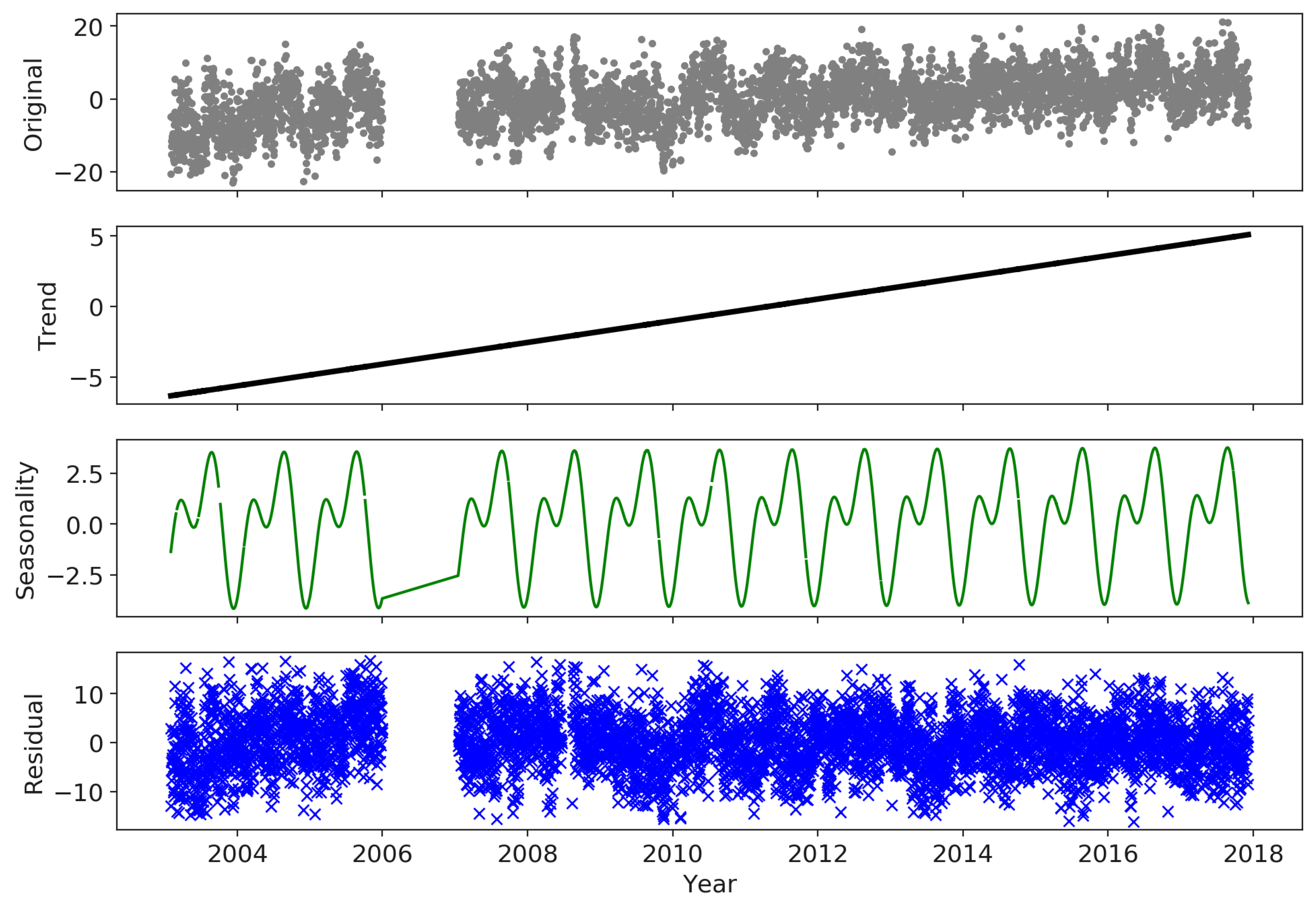 Remotesensing 10 01937 g014