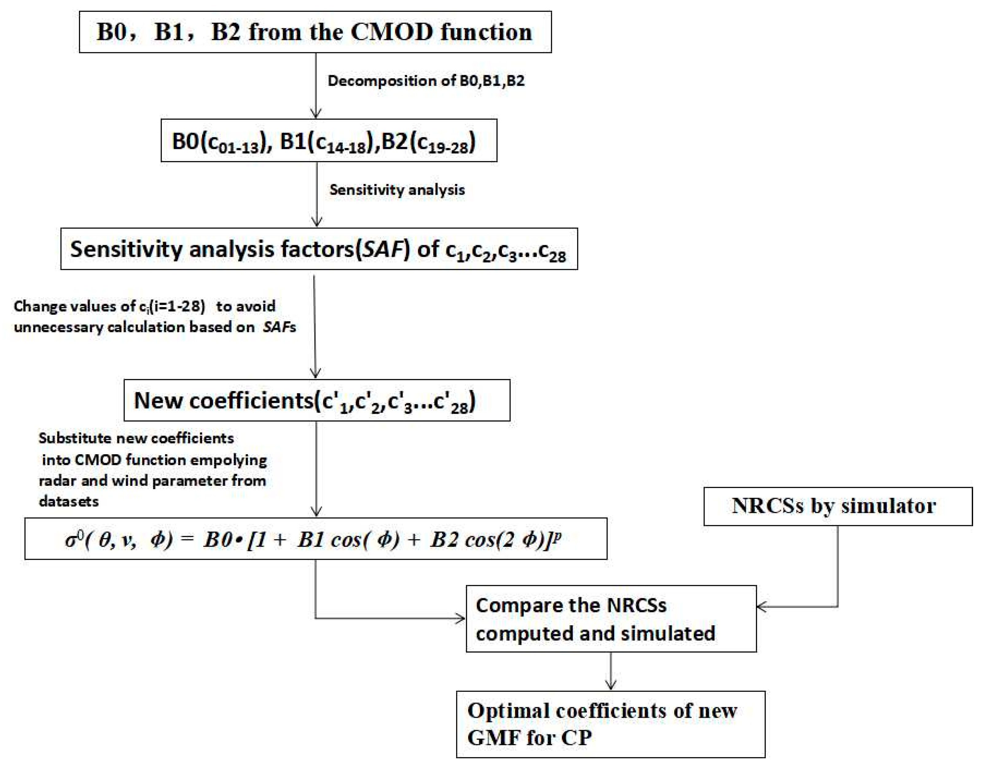 Remotesensing 10 01938 g004