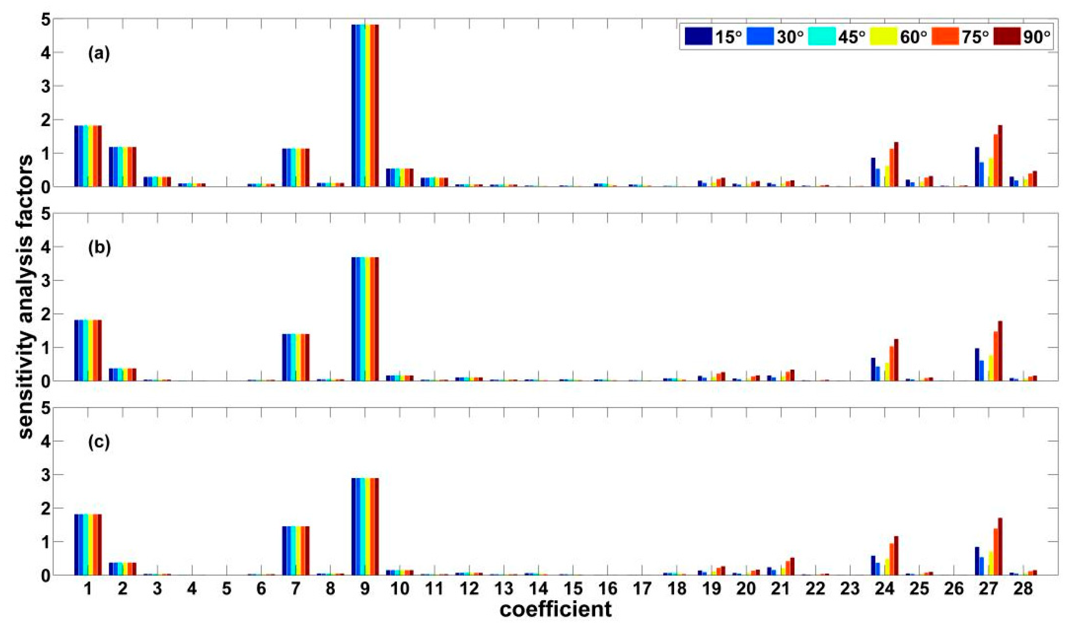 Remotesensing 10 01938 g005