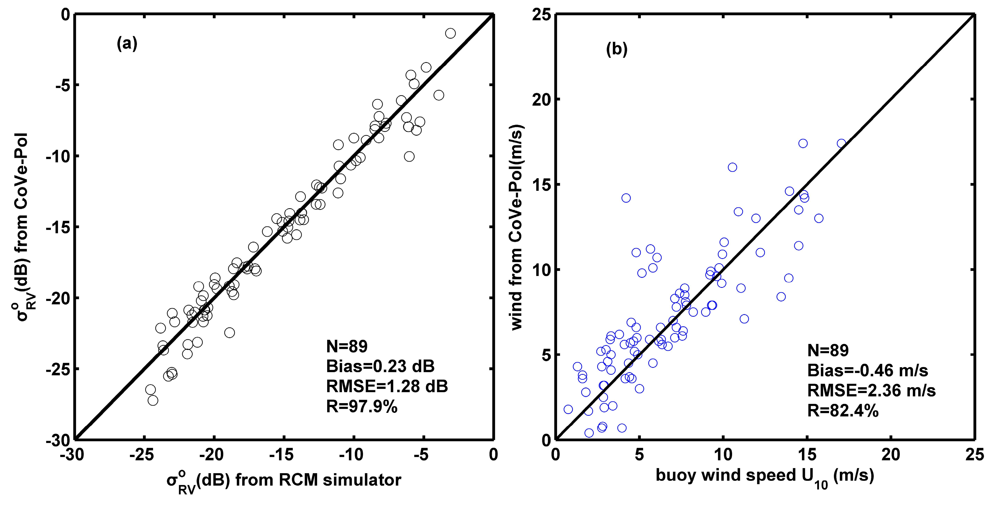 Remotesensing 10 01938 g009