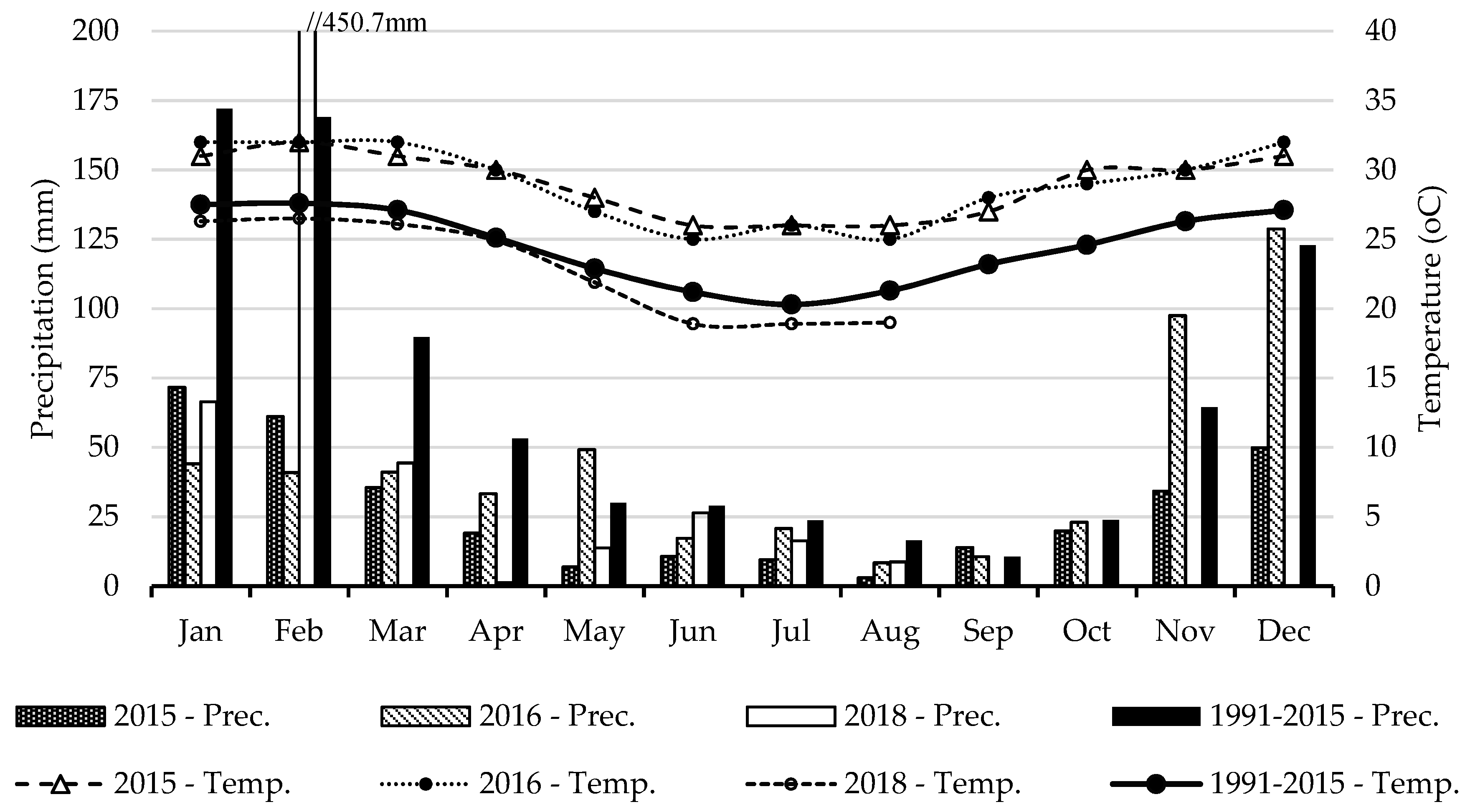 Remotesensing 10 01942 g002
