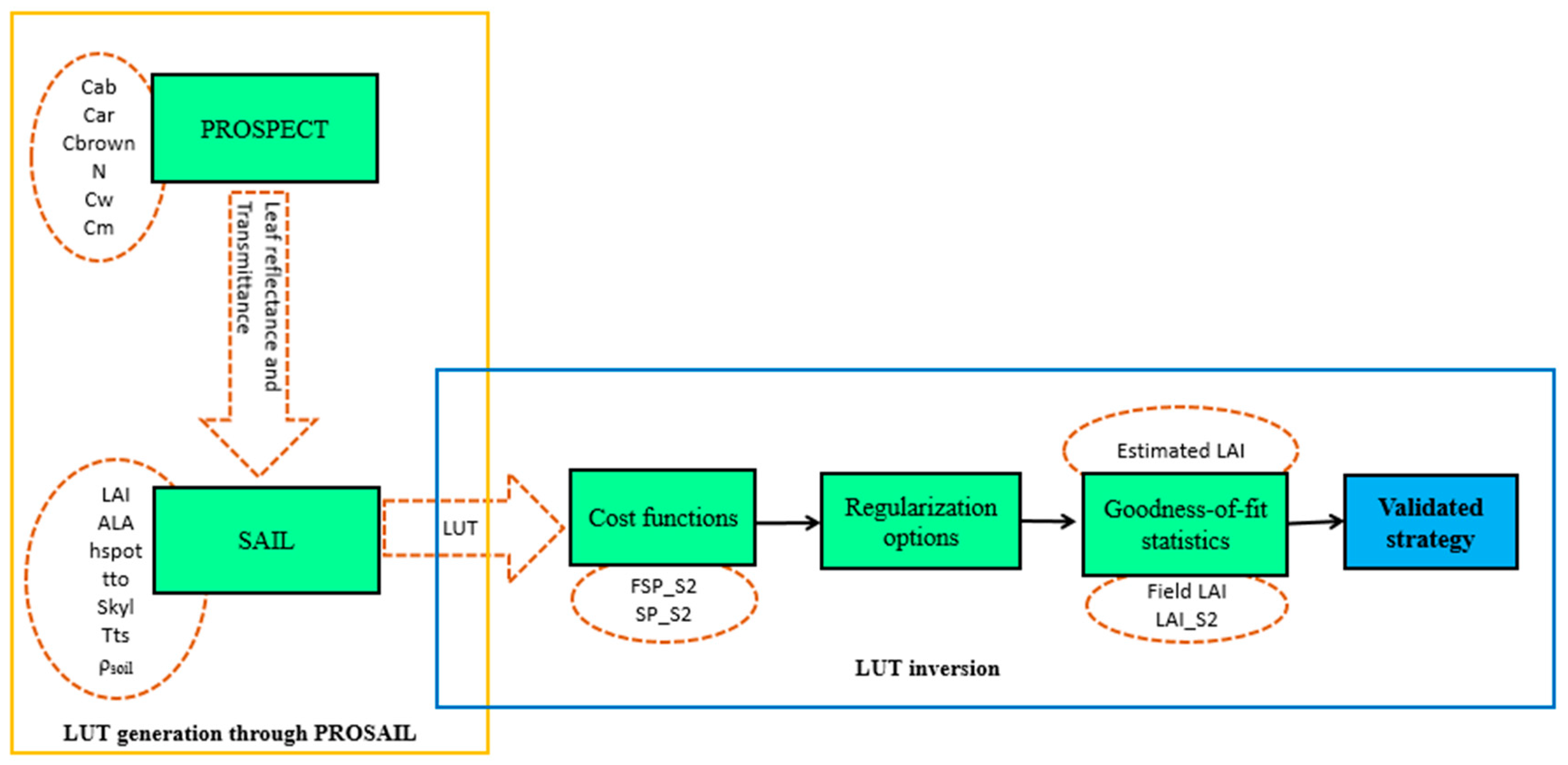 Remotesensing 10 01942 g004