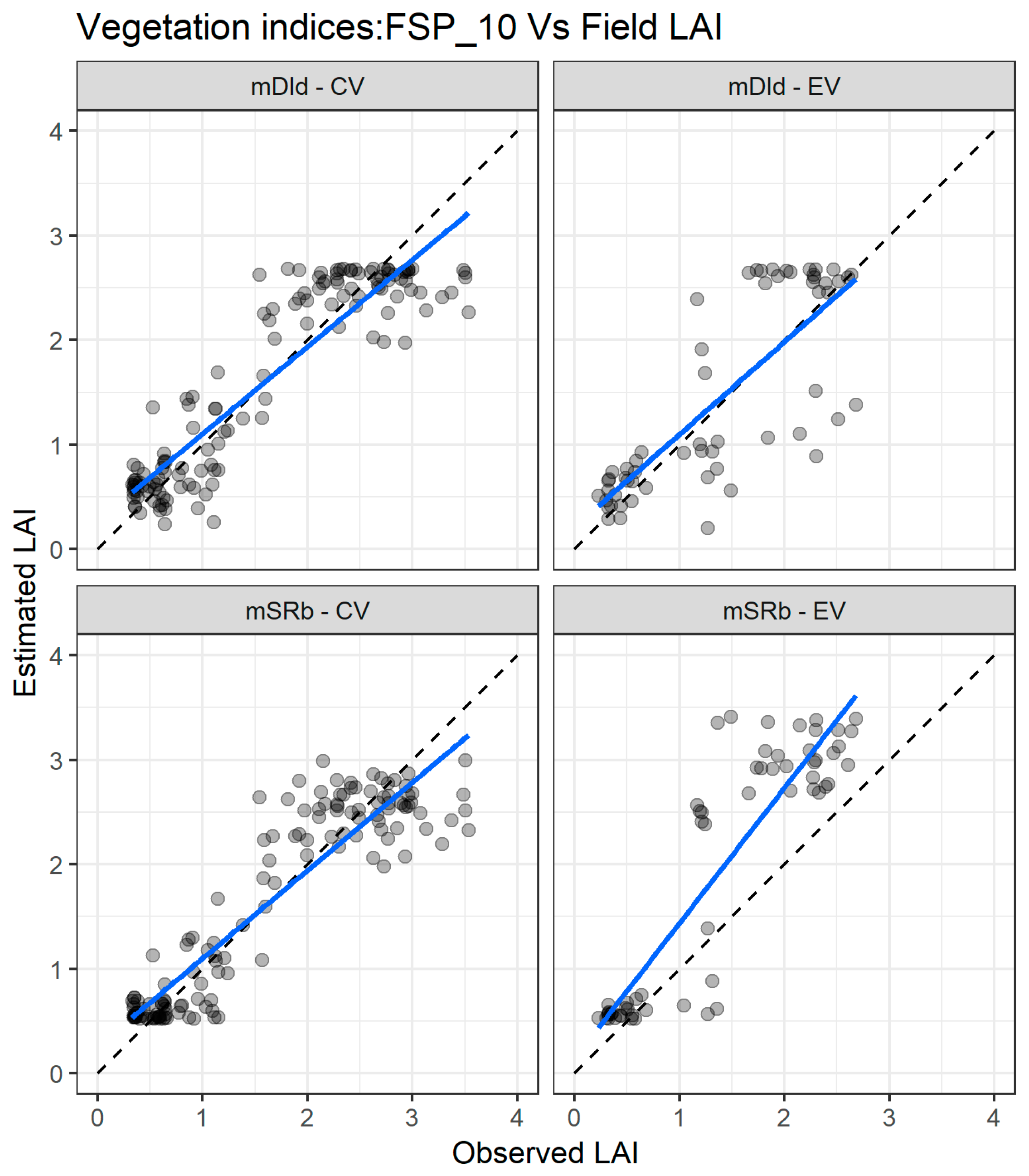 Remotesensing 10 01942 g006