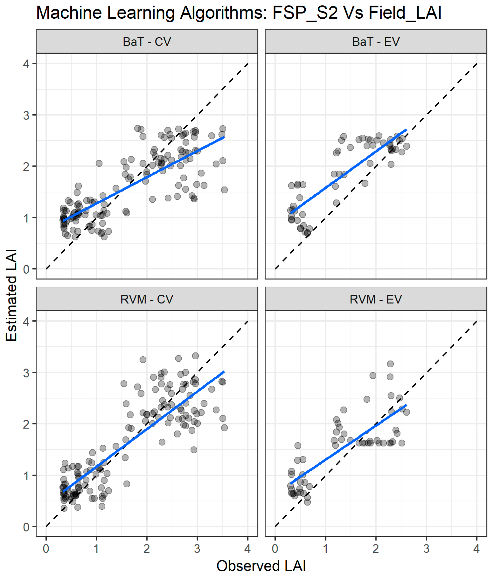 Remotesensing 10 01942 g010