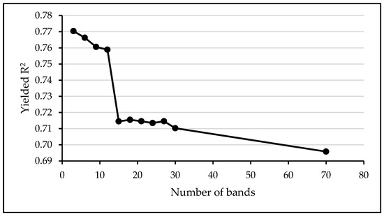 Remotesensing 10 01942 g0a1