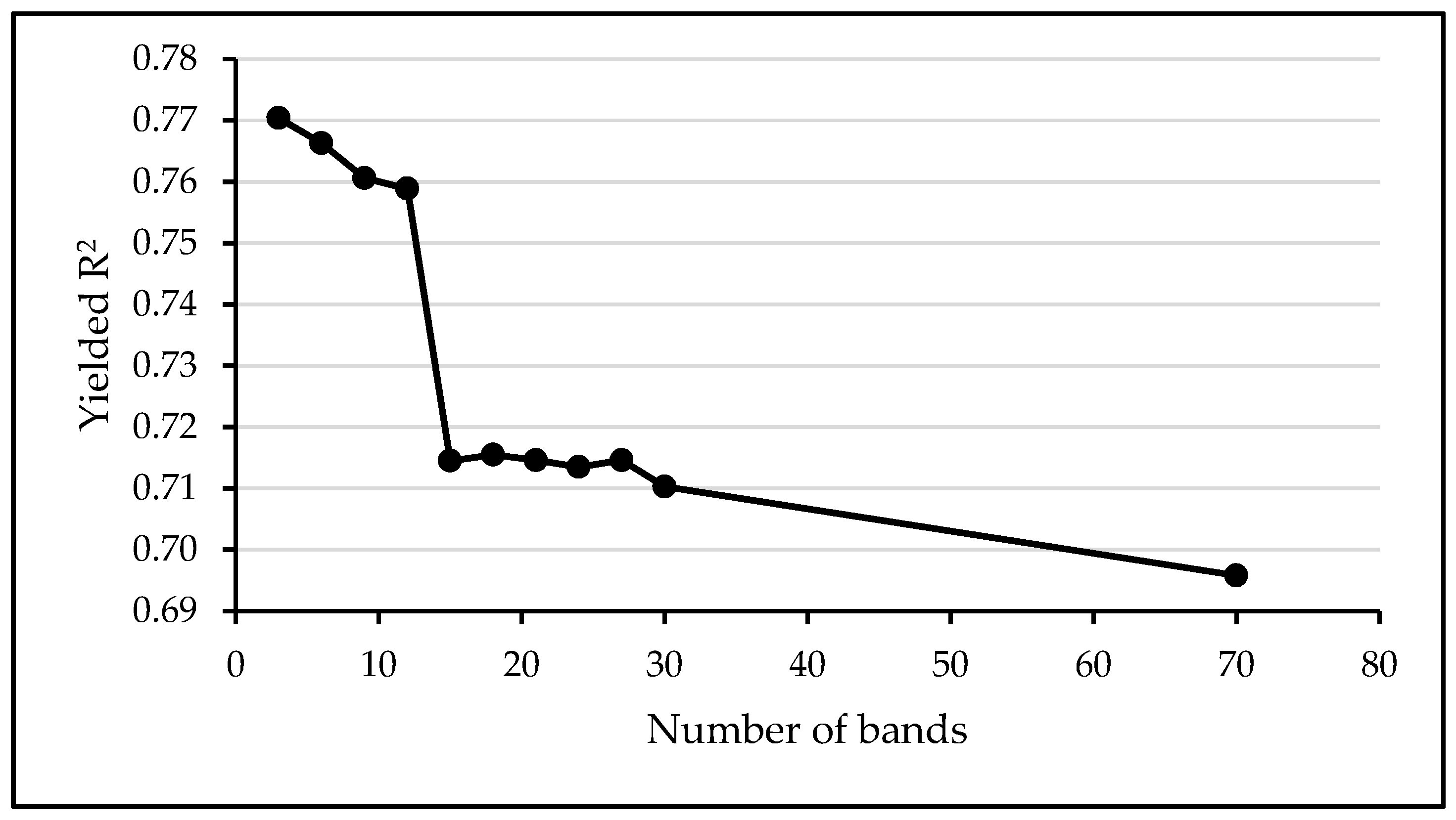 Remotesensing 10 01942 g0a1