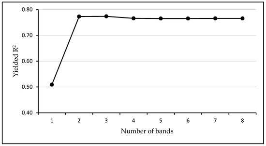 Remotesensing 10 01942 g0a2
