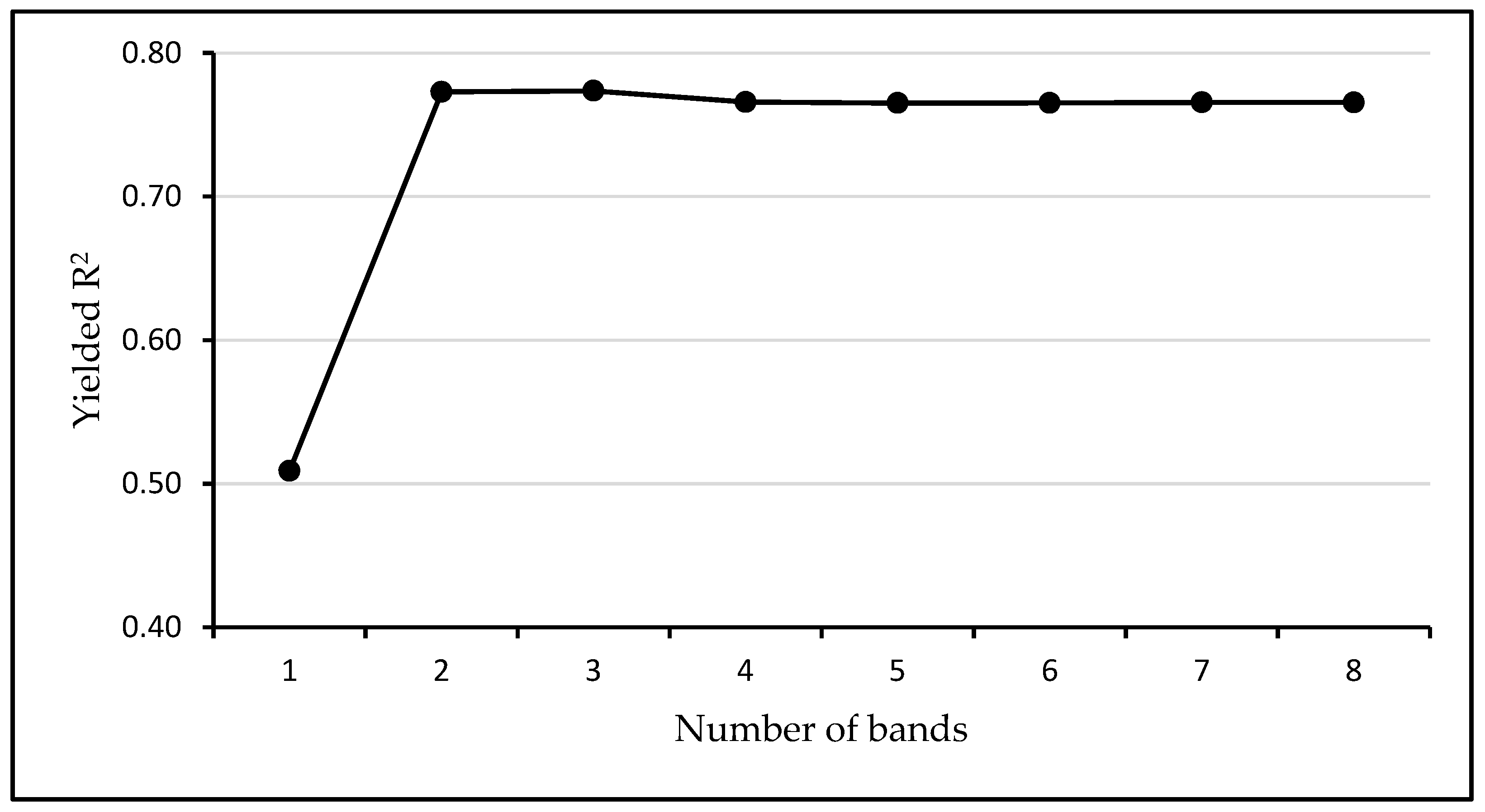 Remotesensing 10 01942 g0a2