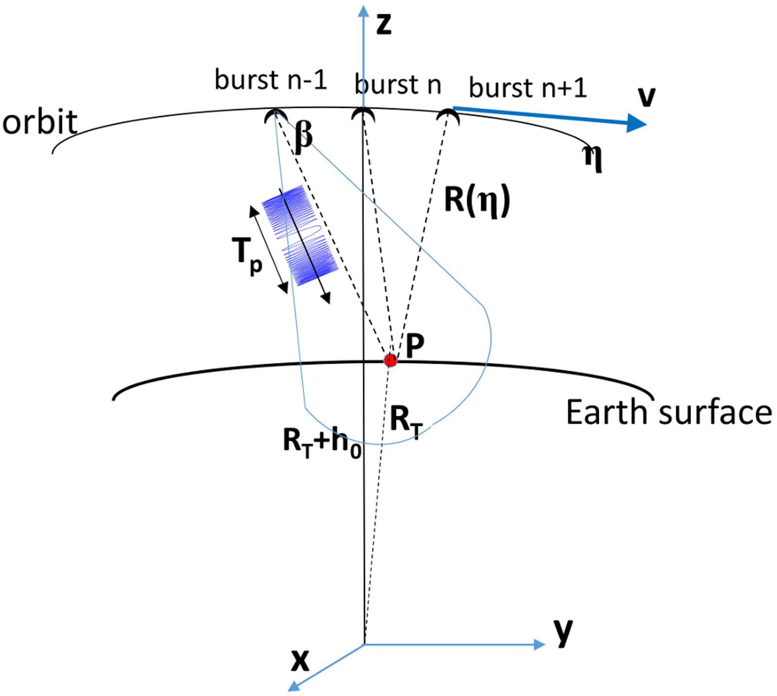 Remotesensing 10 01943 g001 Remotesensing 10 01943 g001