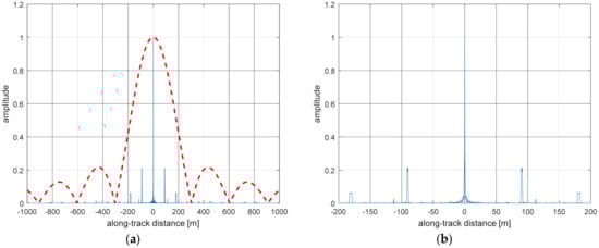 Remotesensing 10 01943 g0a1