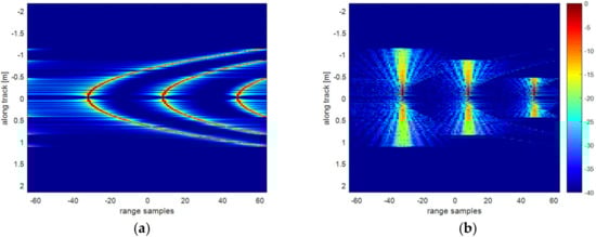Remotesensing 10 01943 g0a2
