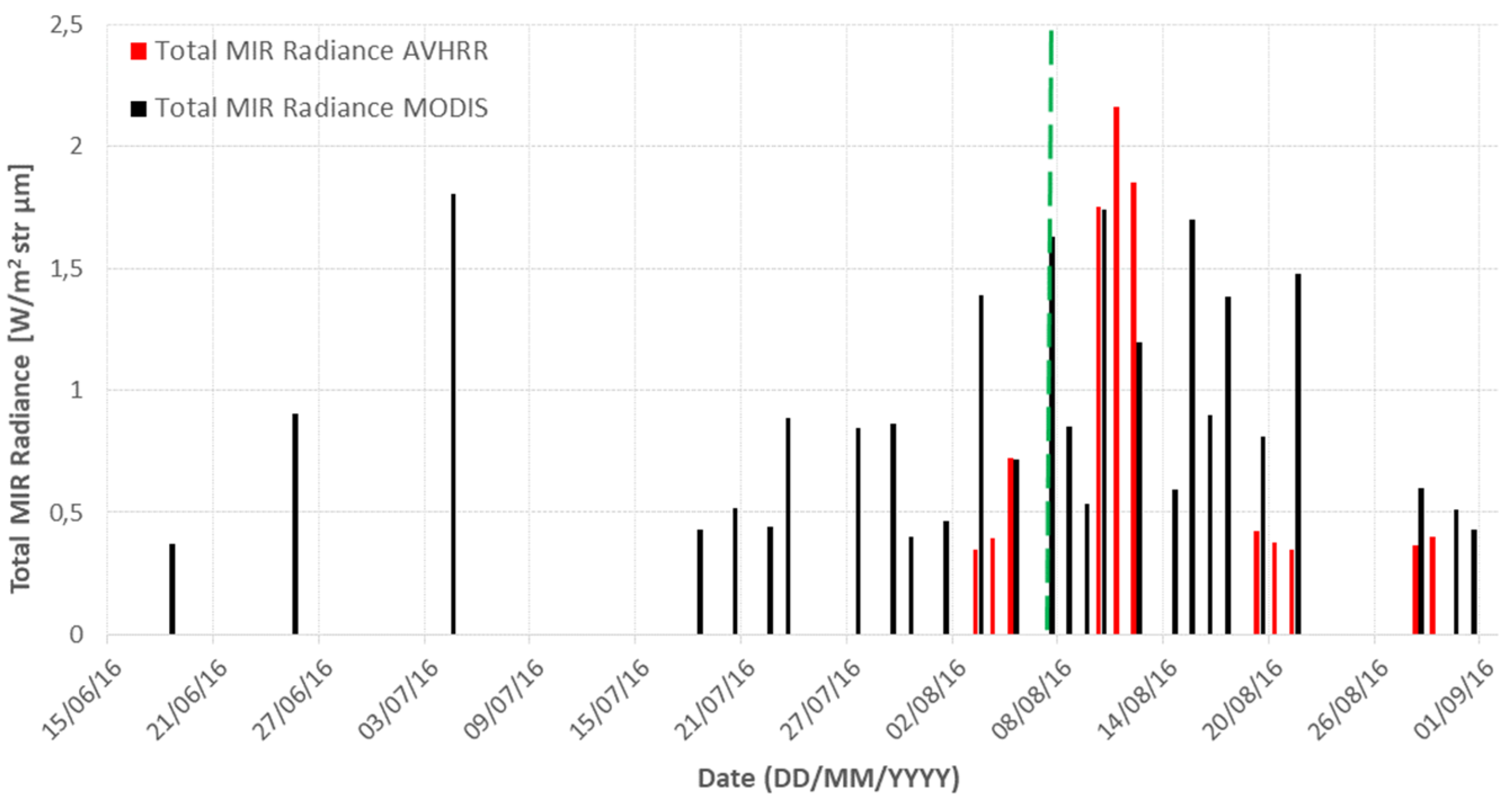 Remotesensing 10 01948 g005