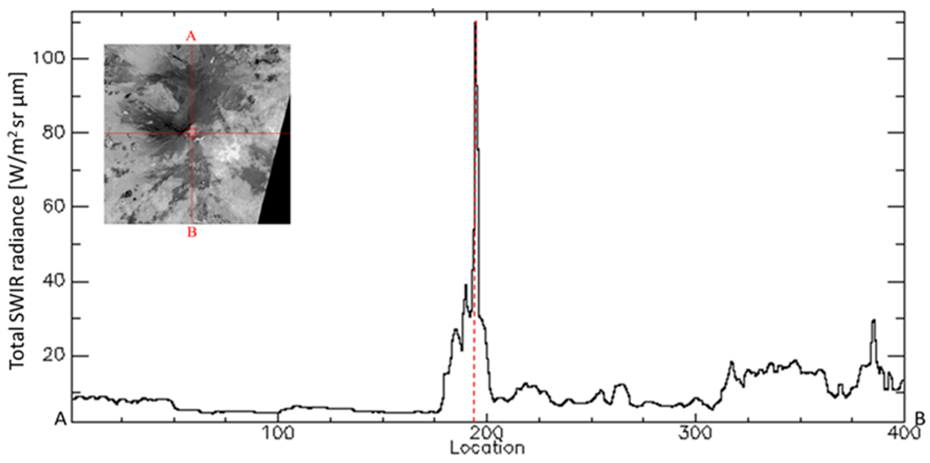 Remotesensing 10 01948 g010
