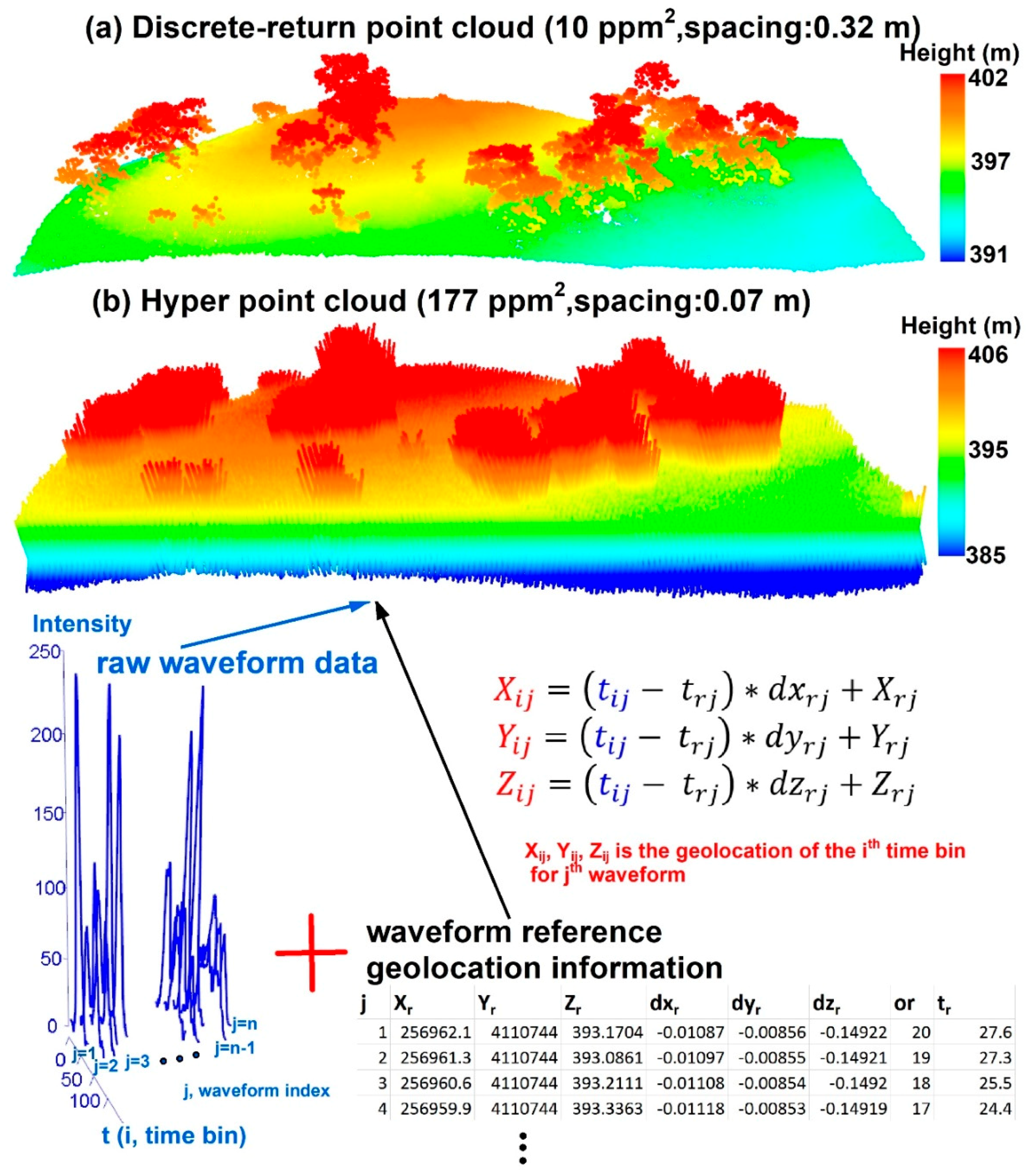 Remotesensing 10 01949 g003