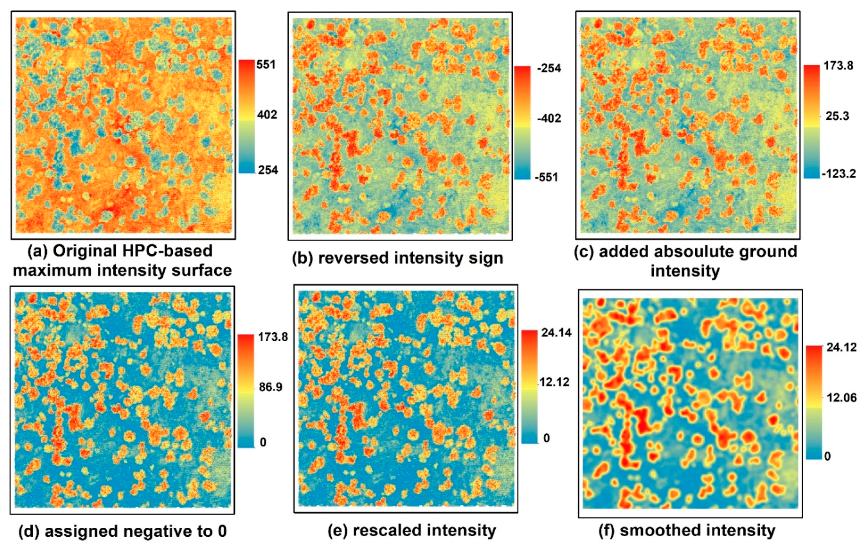 Remotesensing 10 01949 g006