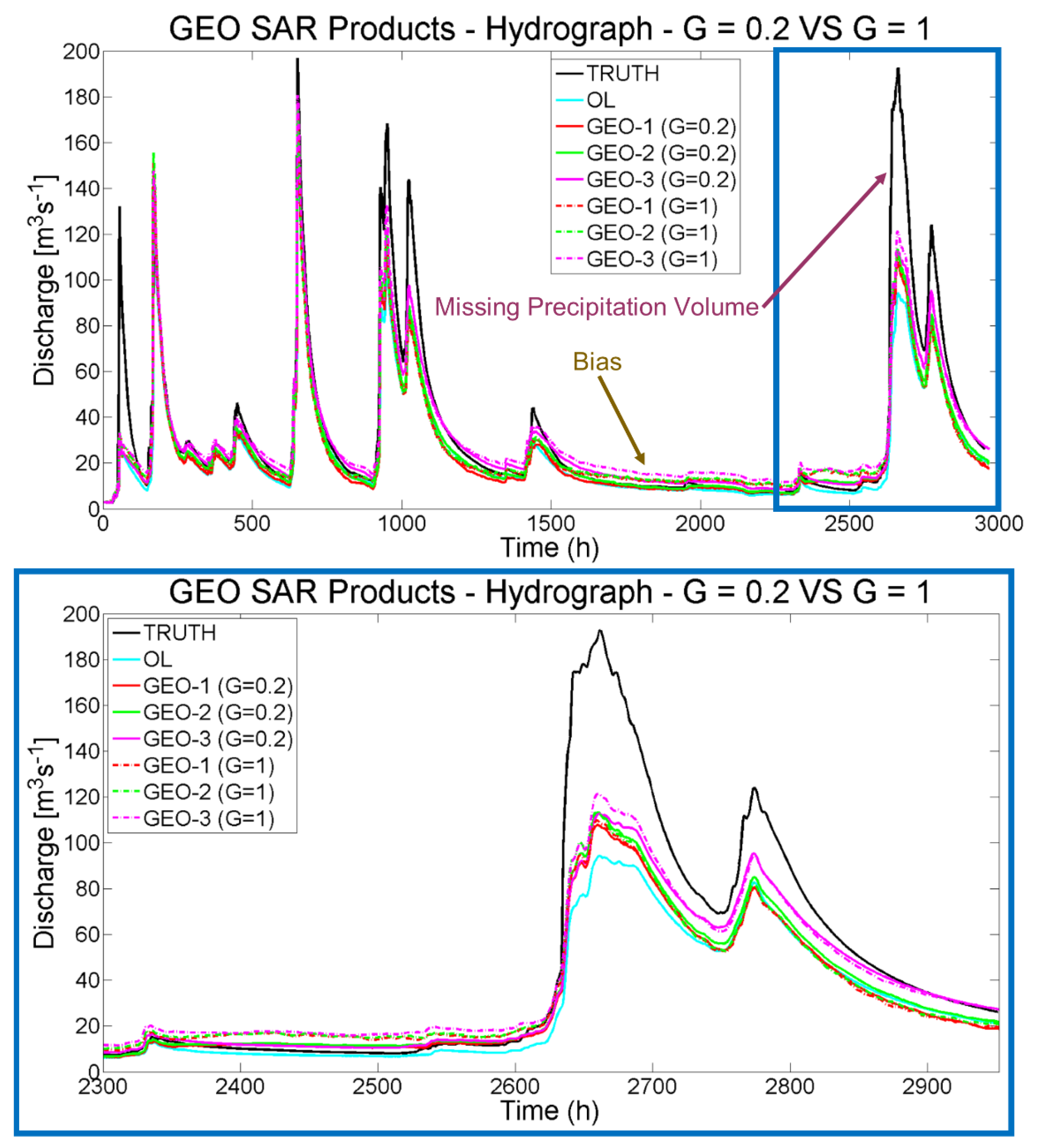 Remotesensing 10 01950 g010 Remotesensing 10 01950 g010