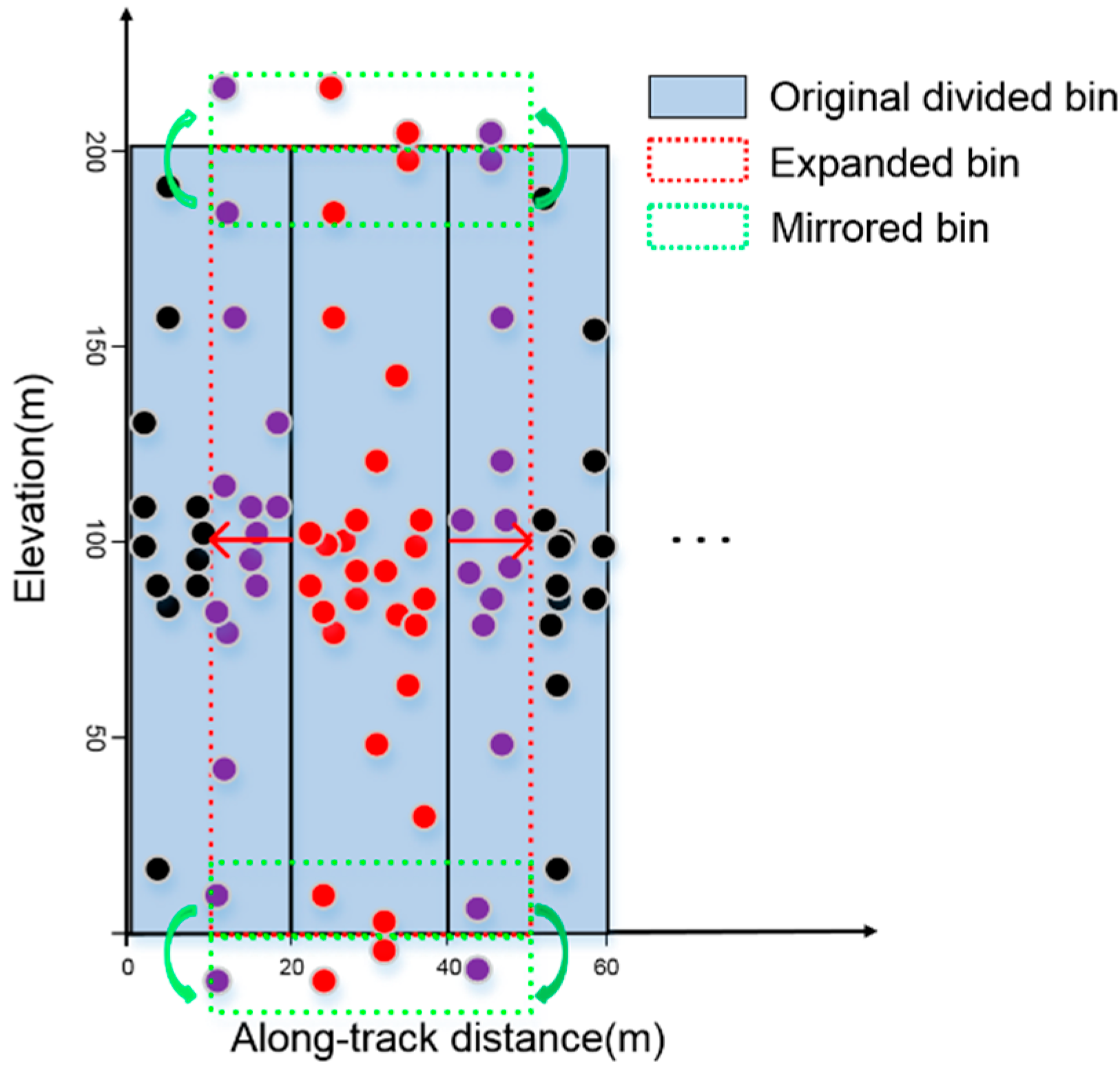 Remotesensing 10 01962 g002