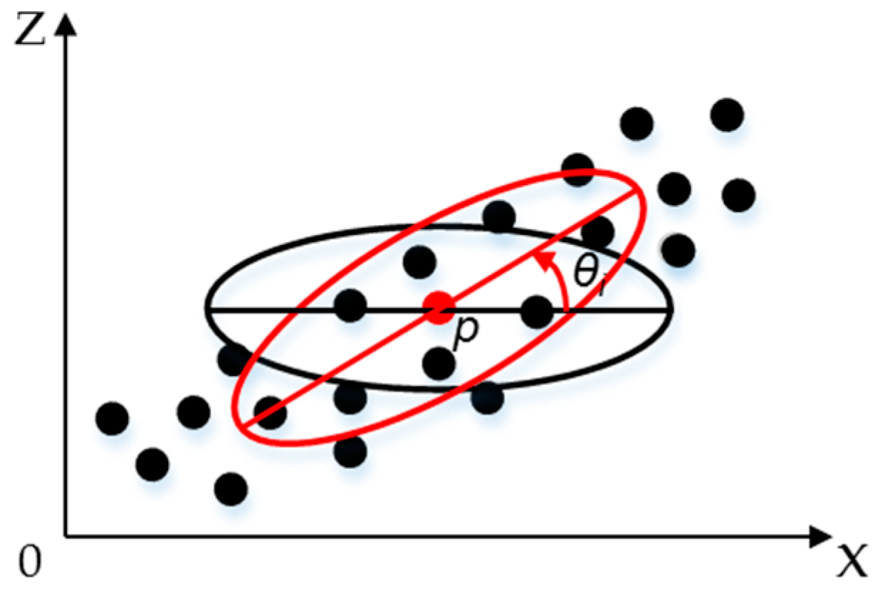 Remotesensing 10 01962 g003