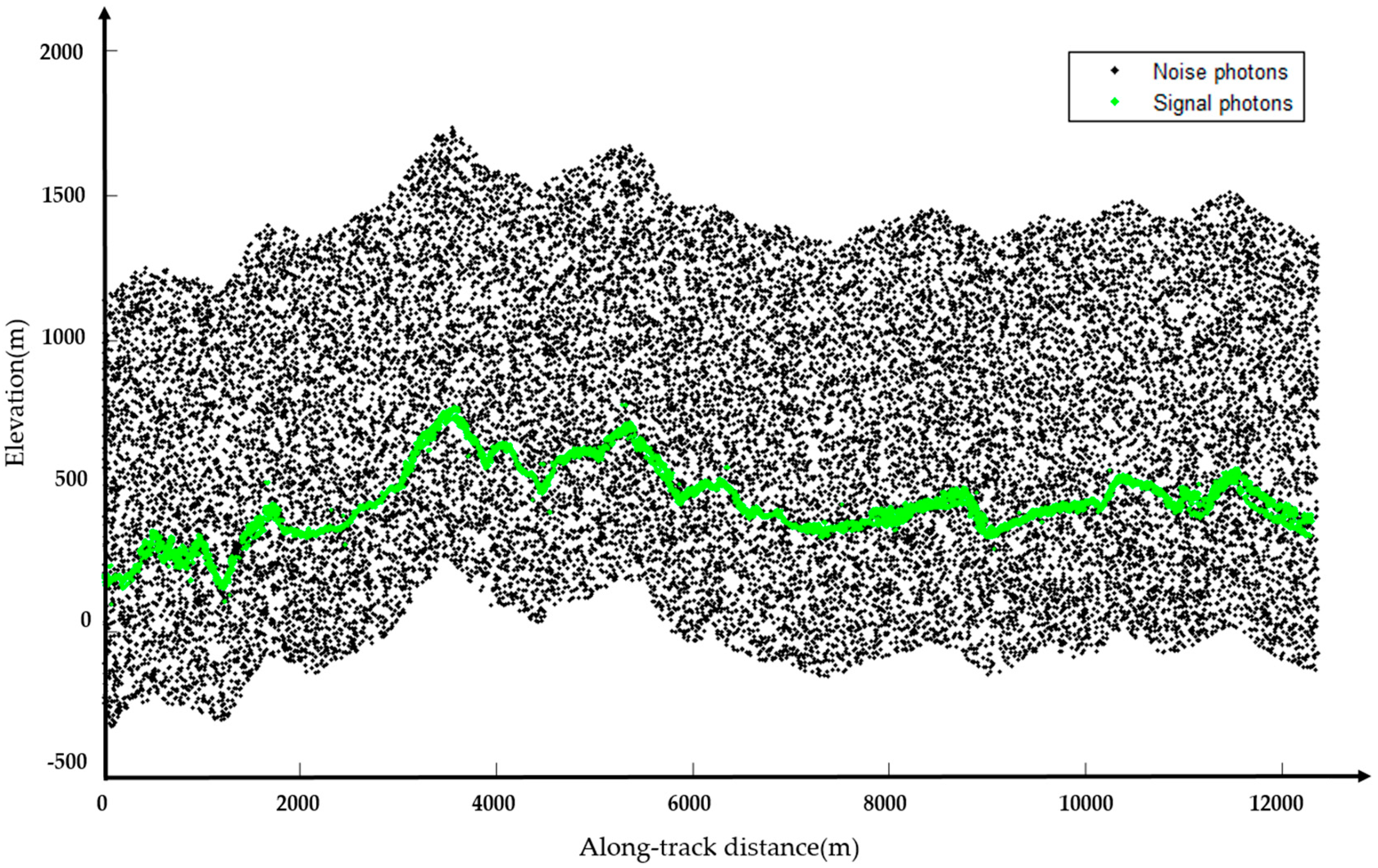 Remotesensing 10 01962 g005