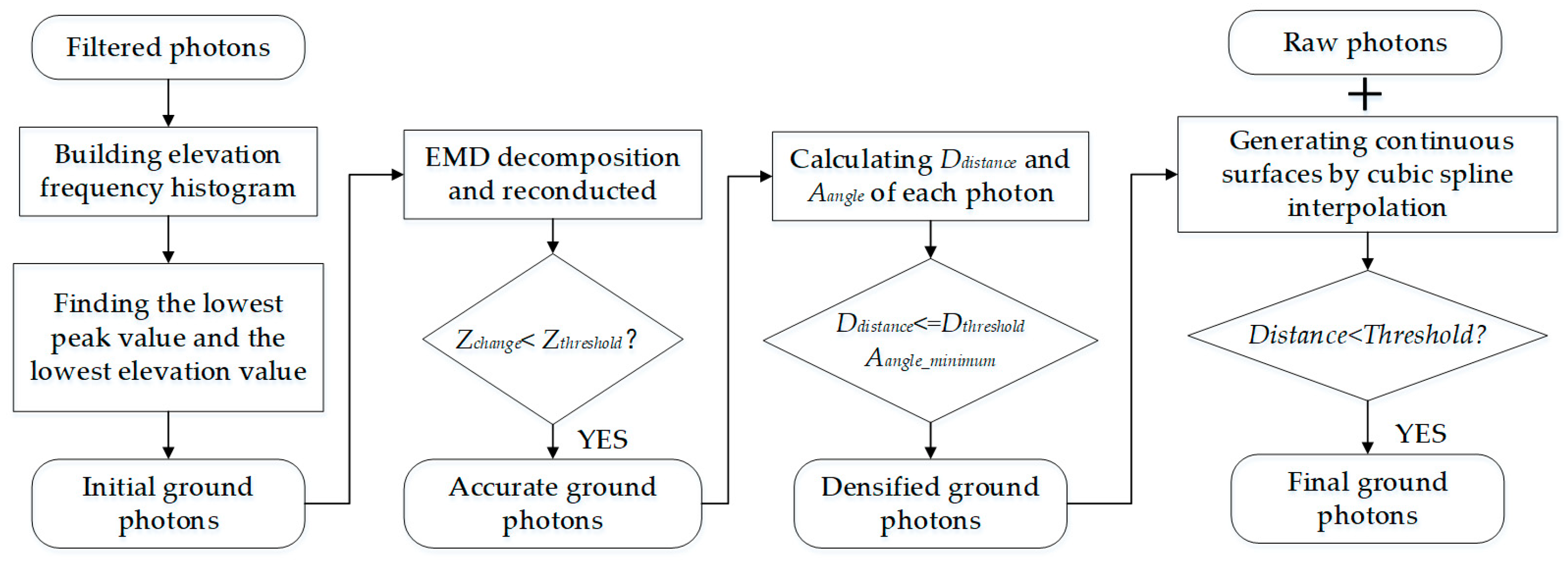 Remotesensing 10 01962 g006