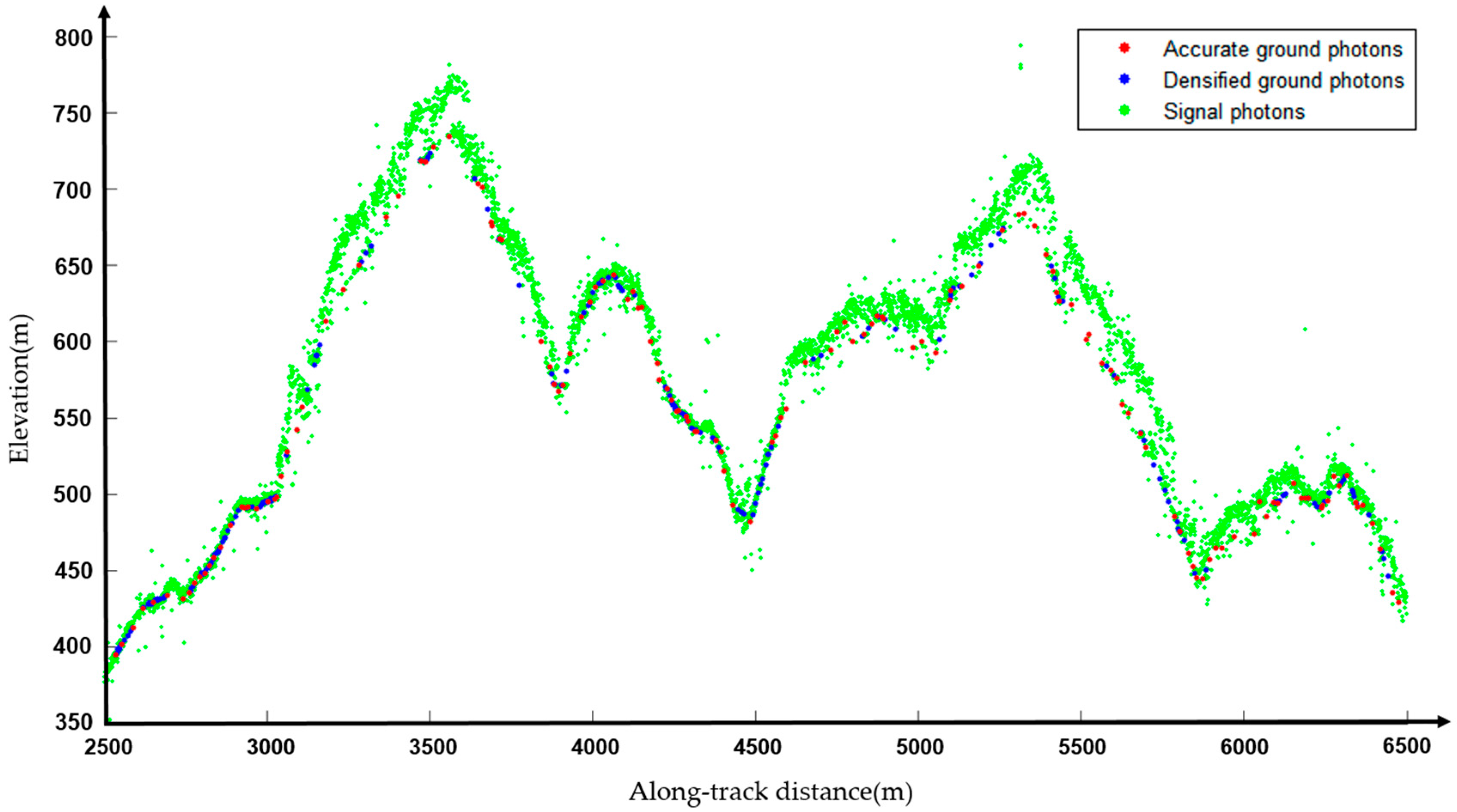 Remotesensing 10 01962 g011