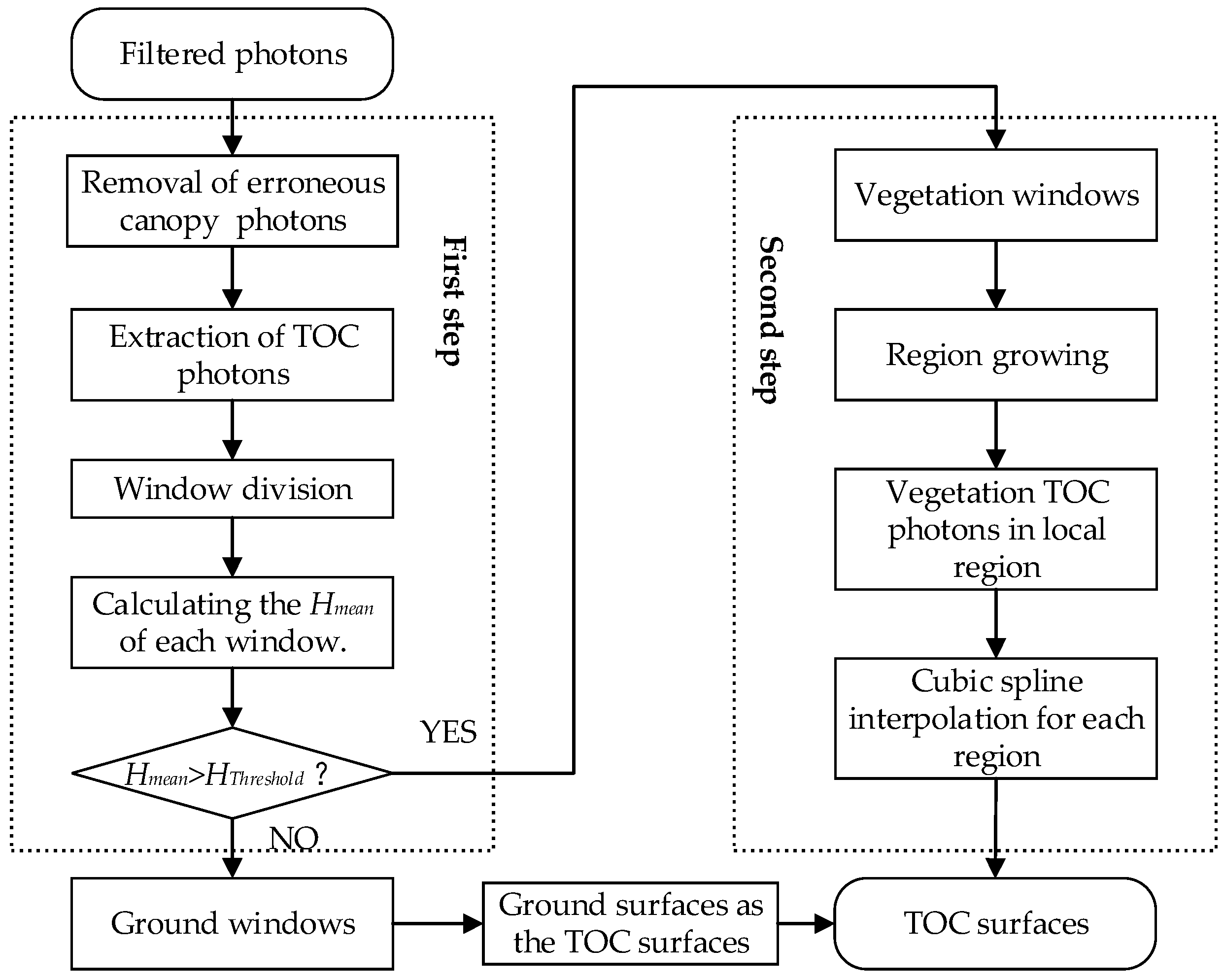 Remotesensing 10 01962 g013