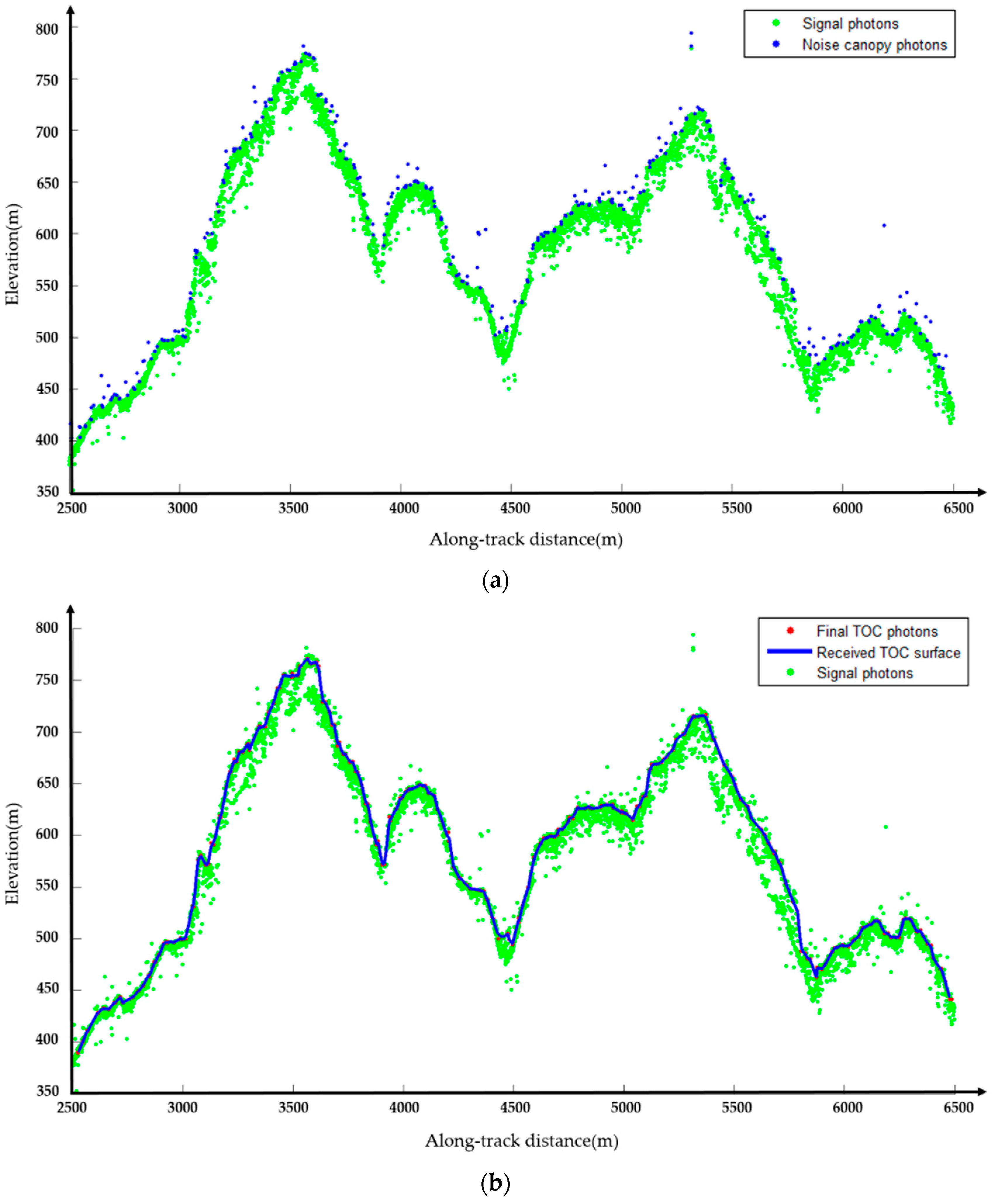 Remotesensing 10 01962 g014