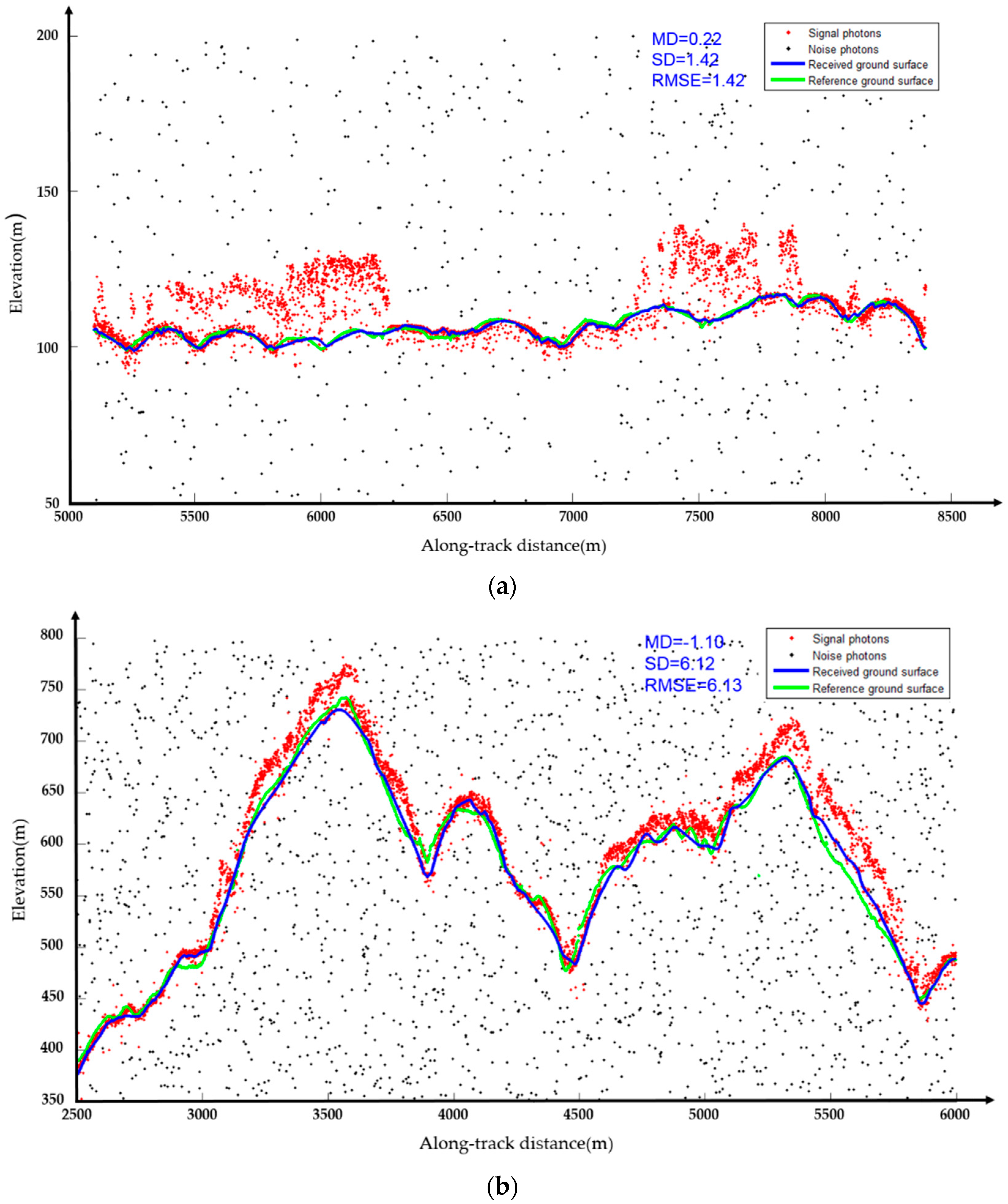 Remotesensing 10 01962 g016